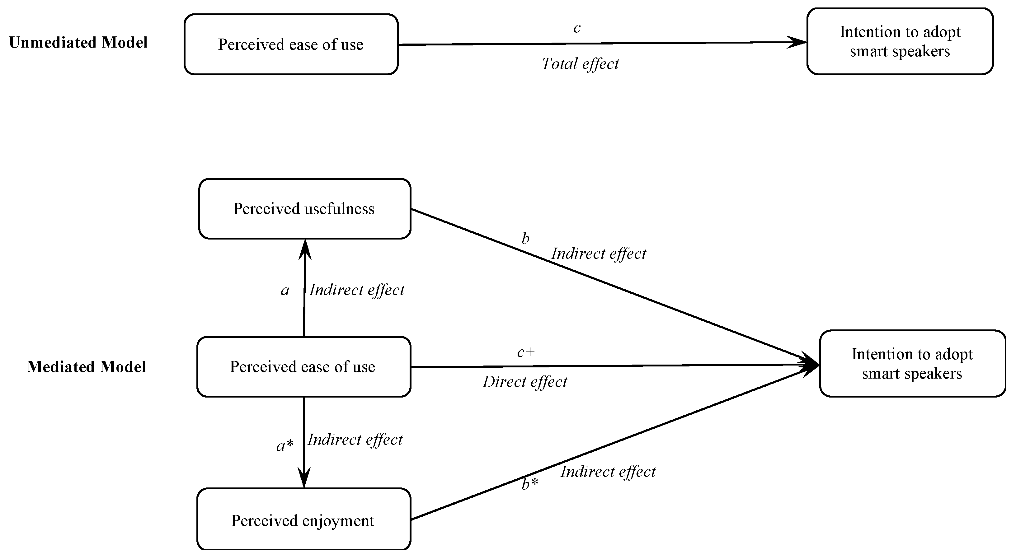 Sustainability 13 00602 g003 Sustainability 13 00602 g003