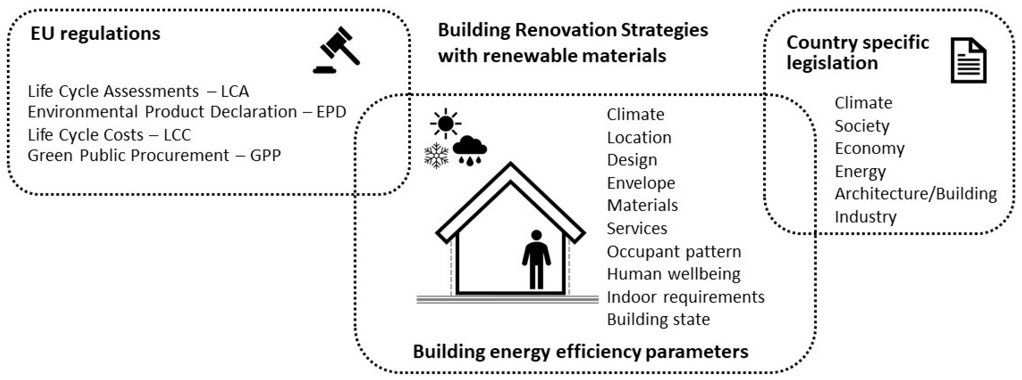 Frameworks | Slovenia Materials—Comparative | Opportunities Current in Analysis Using and of Full-Text Sustainability the Bosnia-Herzegovina Renewable Energy Retrofitting Free