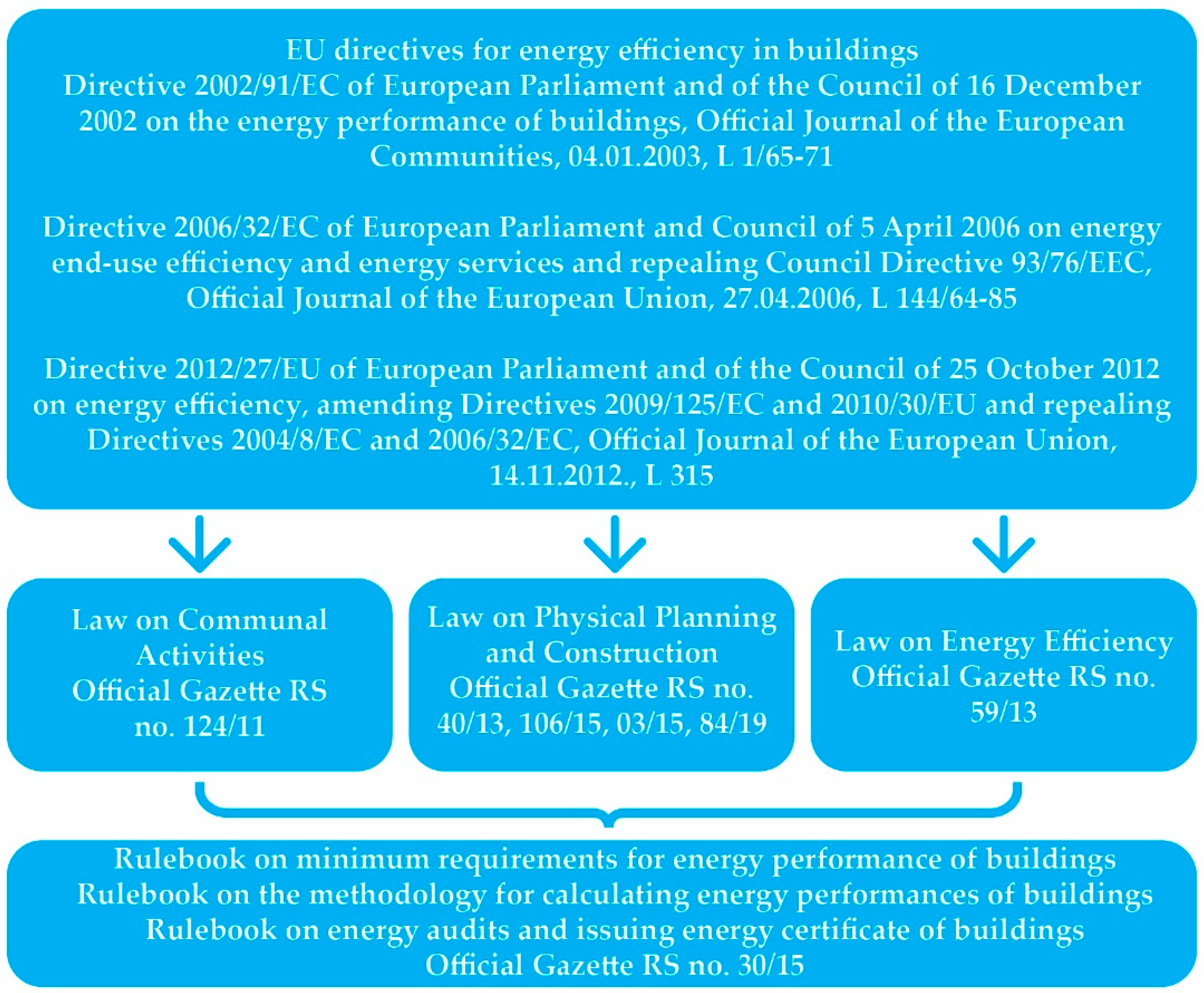 Sustainability | Free Full-Text | Energy Retrofitting Opportunities Using  Renewable Materials—Comparative Analysis of the Current Frameworks in  Bosnia-Herzegovina and Slovenia