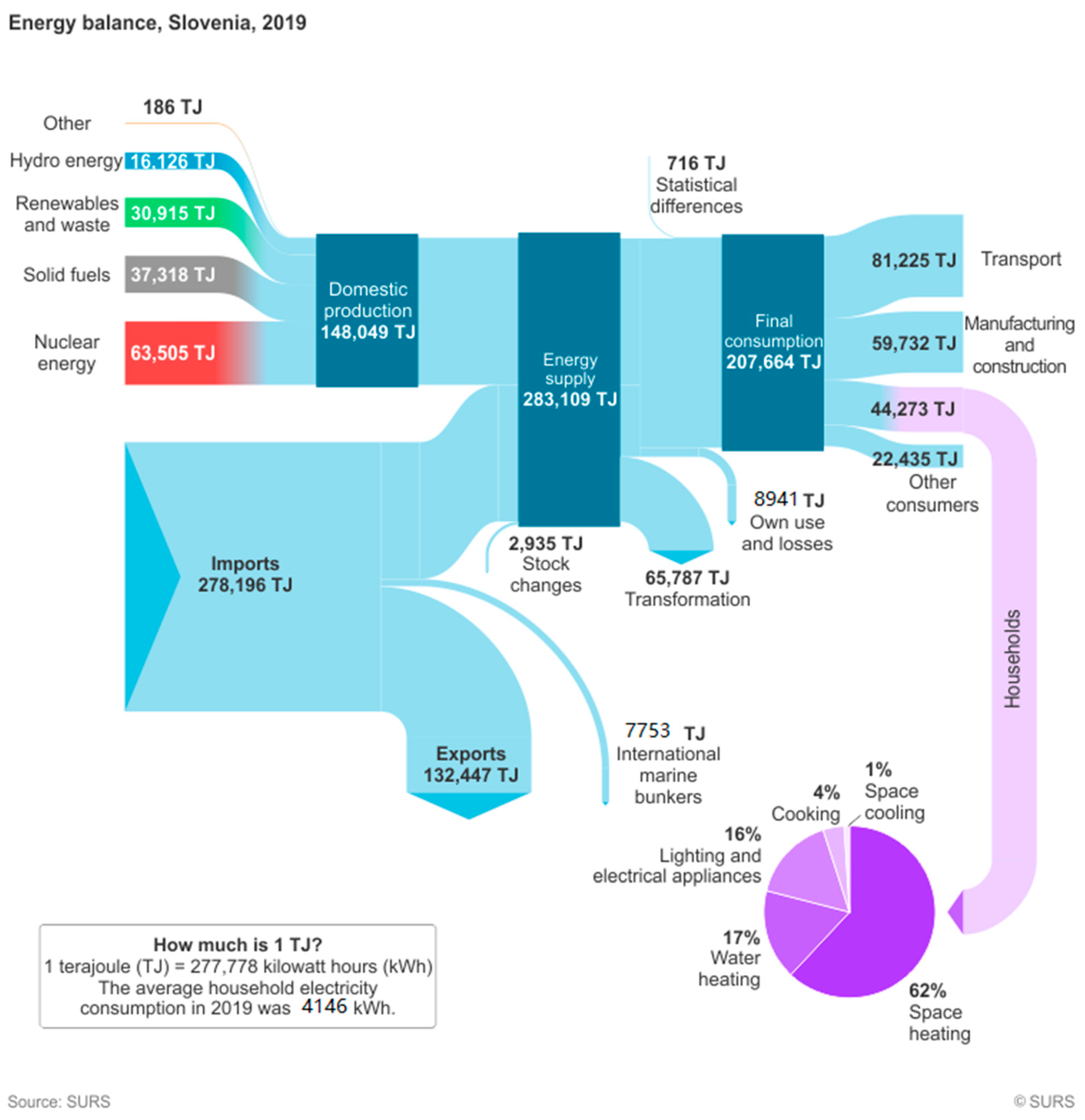 Sustainability | in Energy Free and Bosnia-Herzegovina Using Frameworks of Materials—Comparative the Full-Text Opportunities Retrofitting Slovenia Renewable Current Analysis 