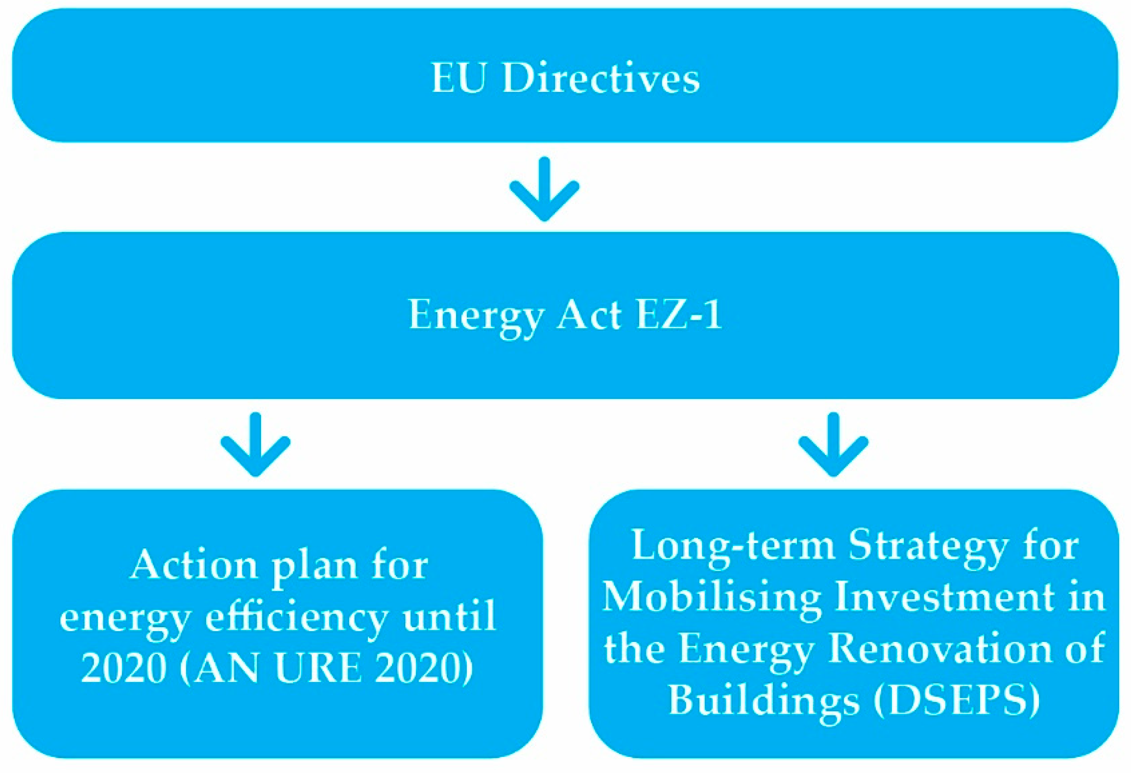 sustainability free full text energy retrofitting opportunities using renewable materials comparative analysis of the current frameworks in bosnia herzegovina and slovenia html