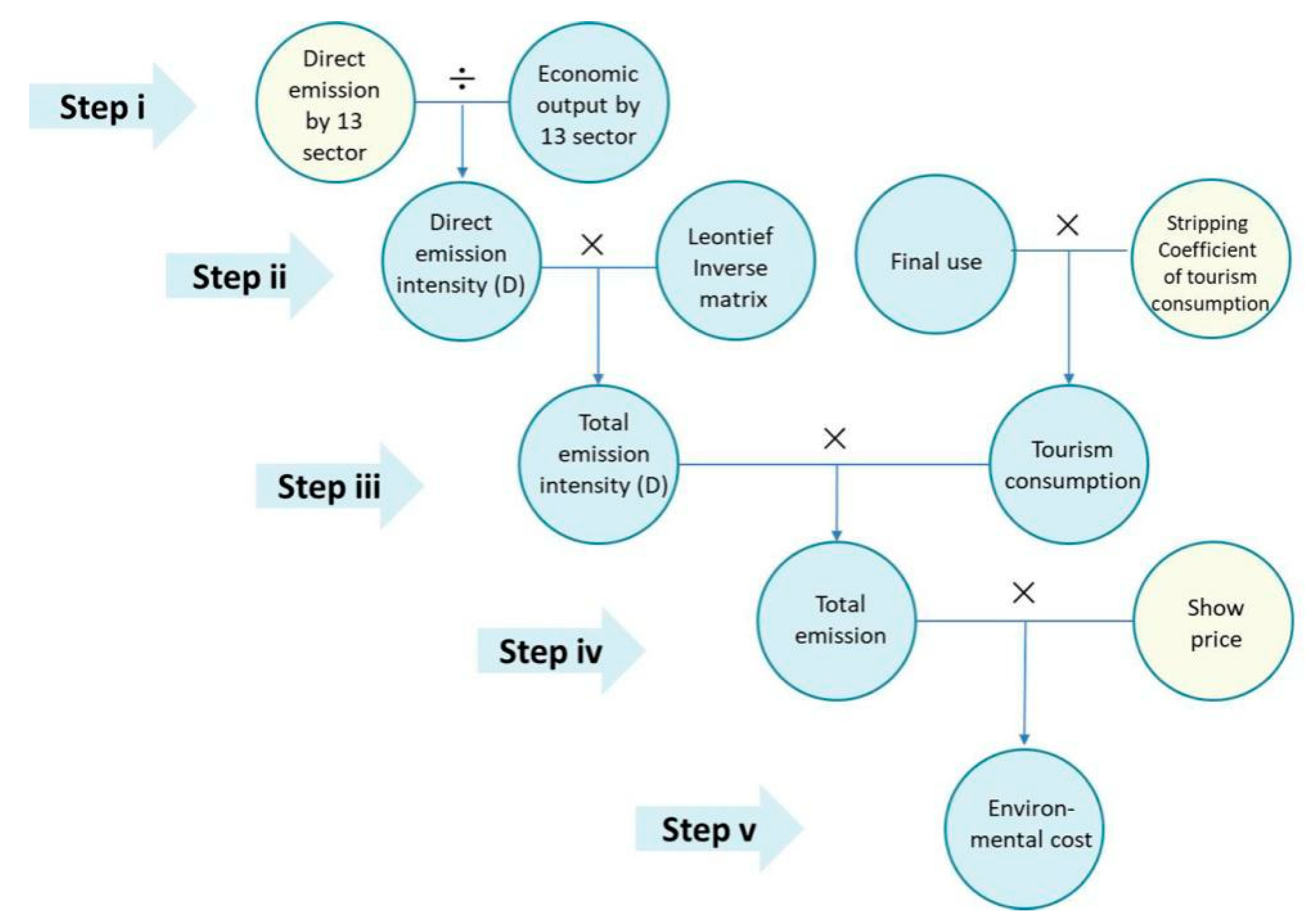 Sustainability 13 00604 g002