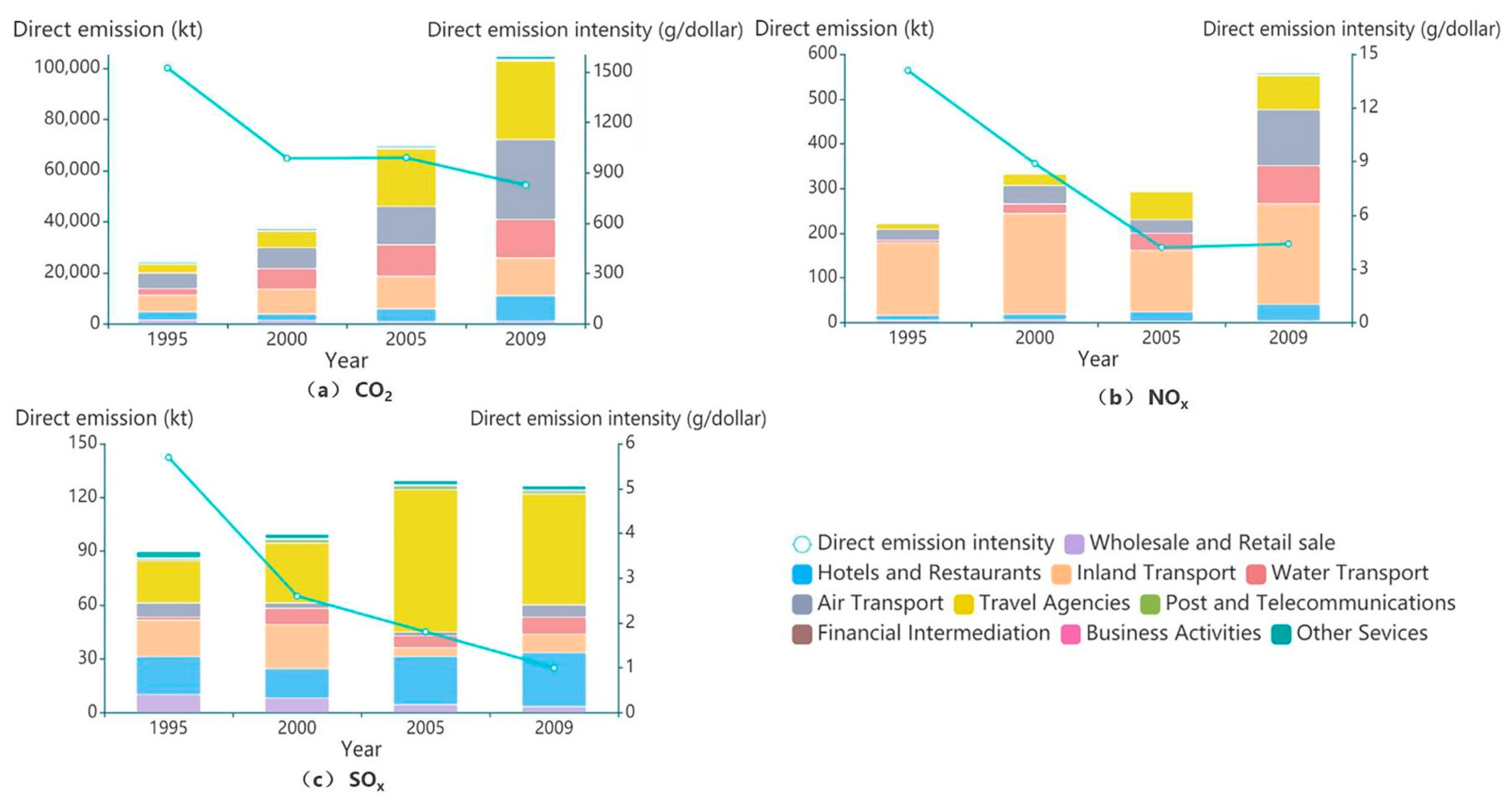 Sustainability 13 00604 g003