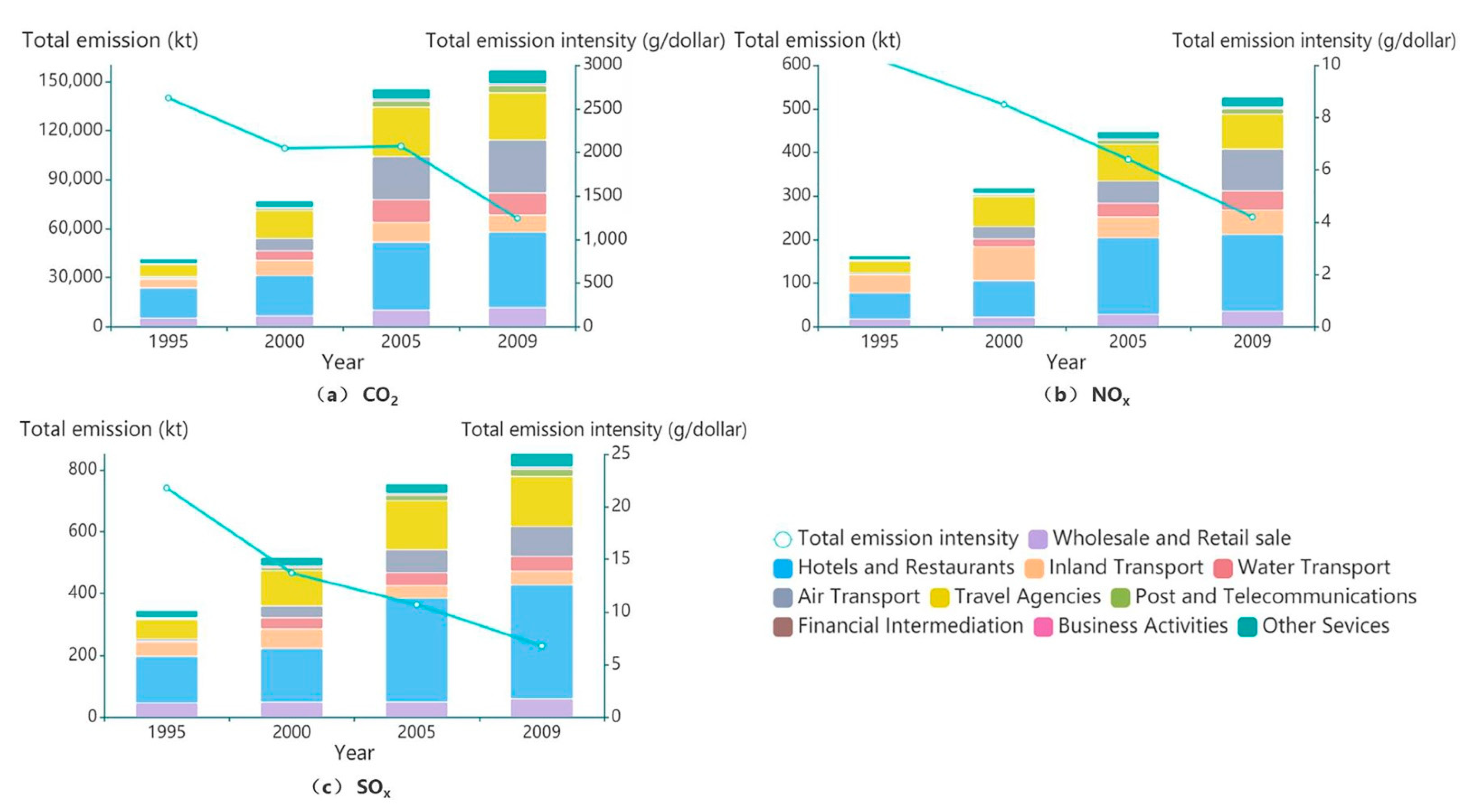 Sustainability 13 00604 g004