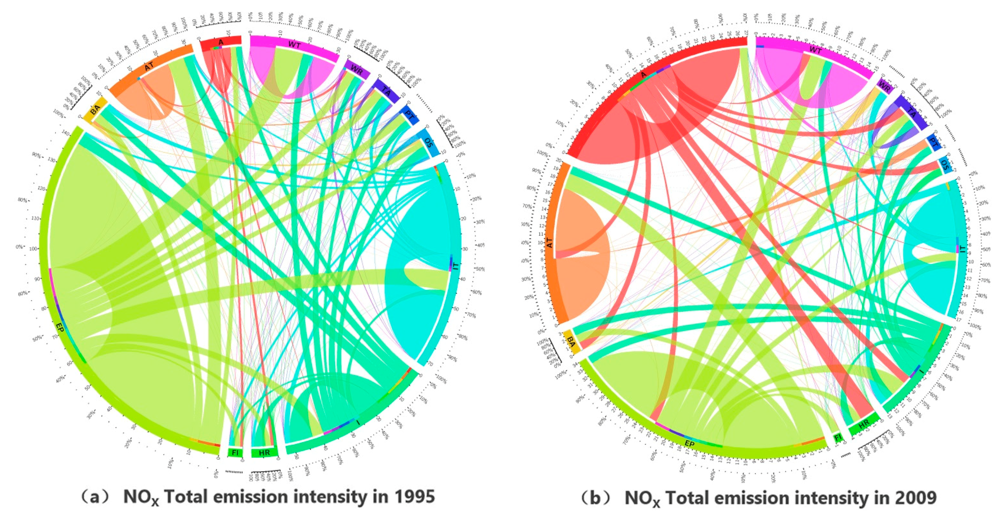 Sustainability 13 00604 g008