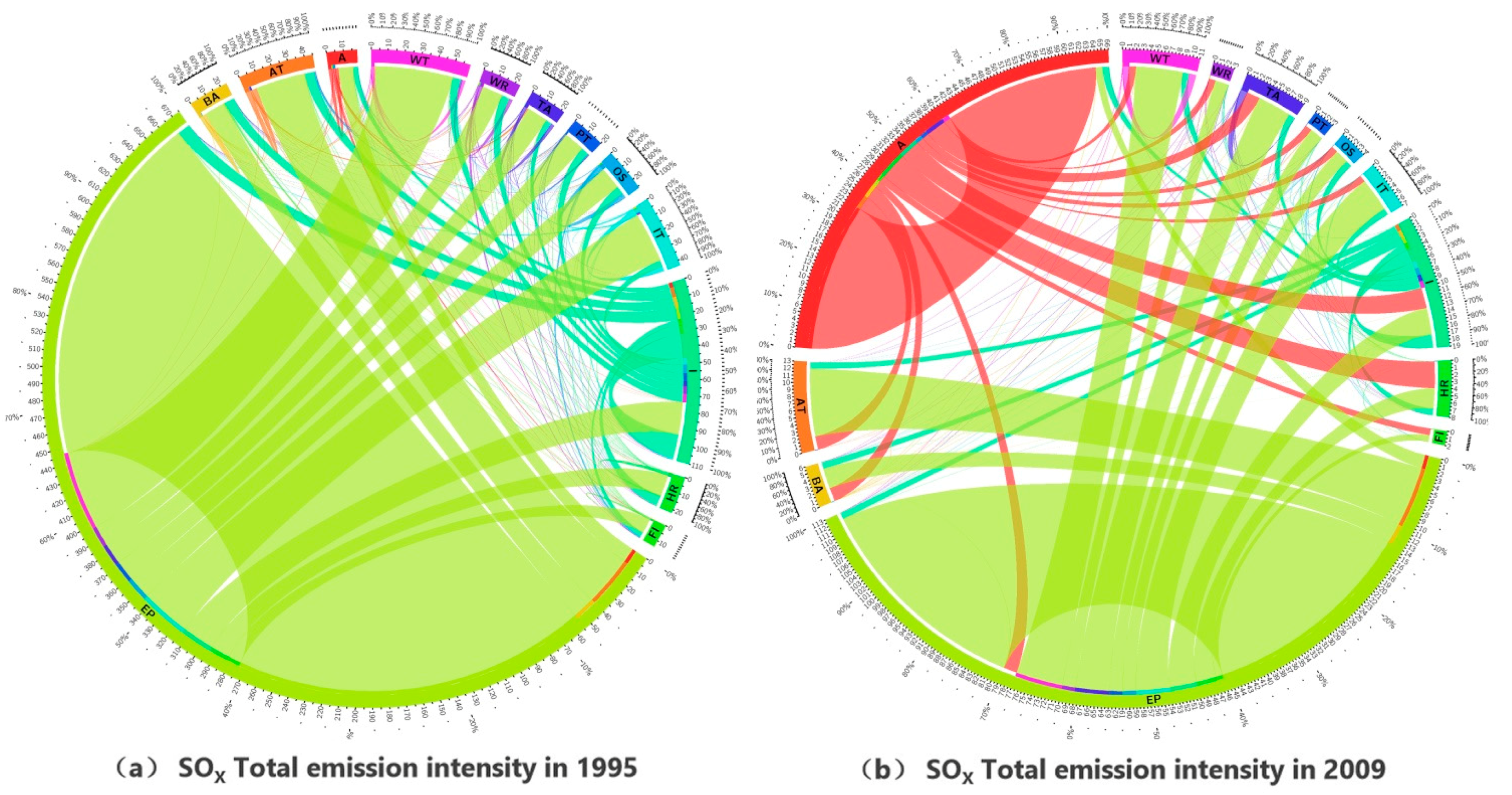 Sustainability 13 00604 g010