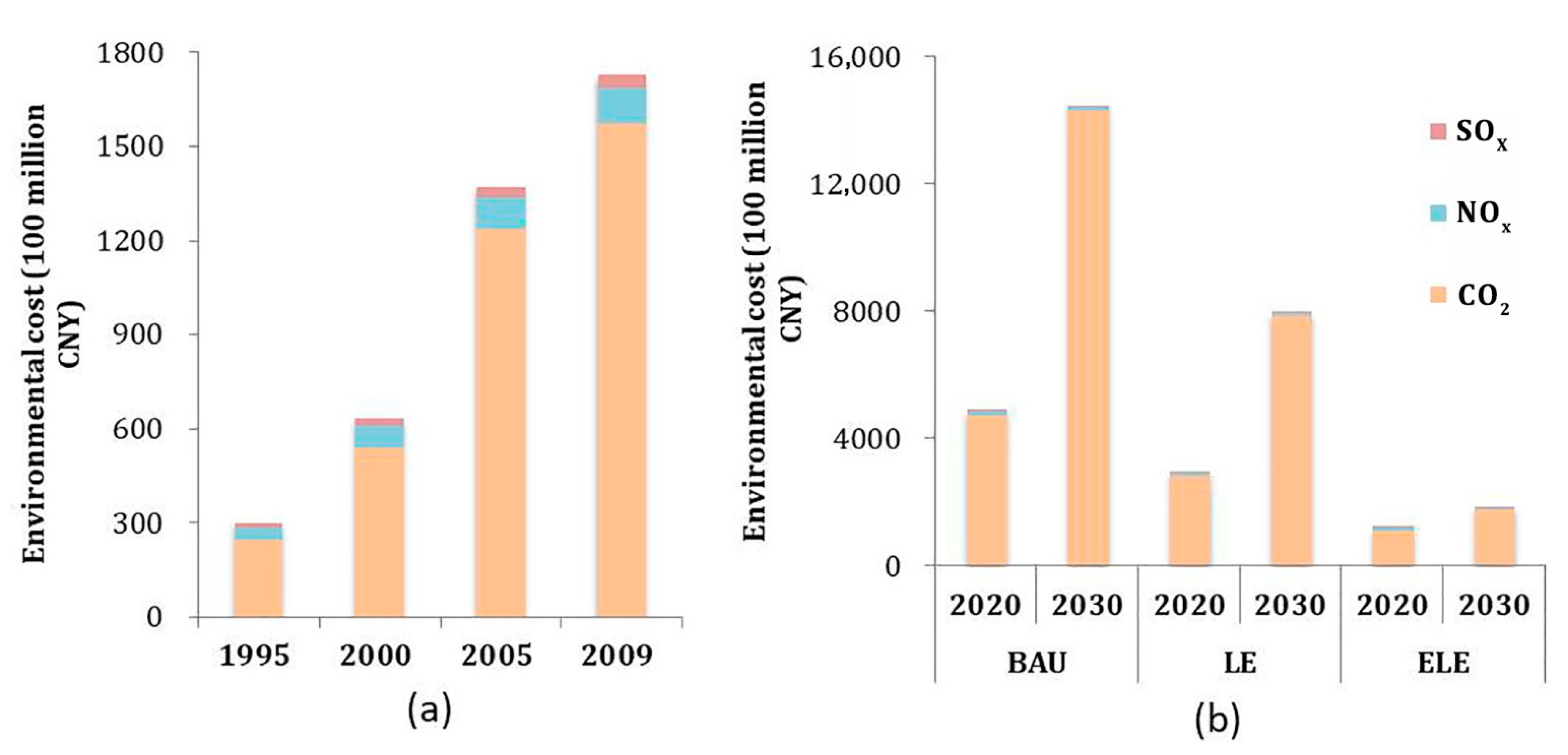 Sustainability 13 00604 g011