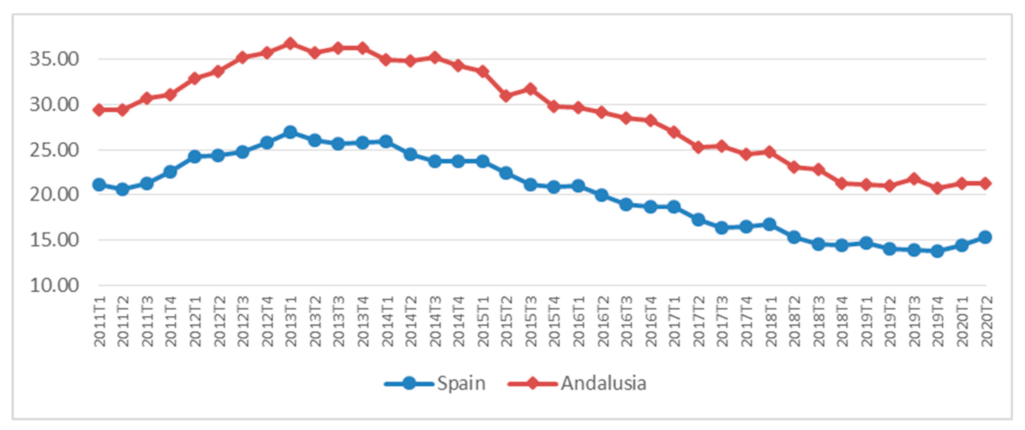 Sustainability 13 00609 g001