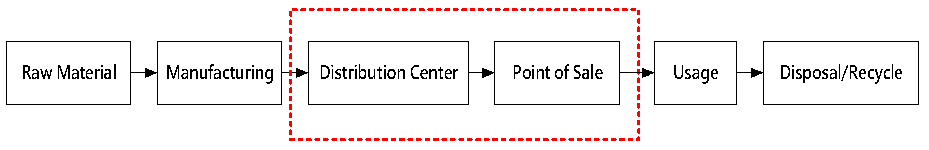 Sustainability 13 00615 g005
