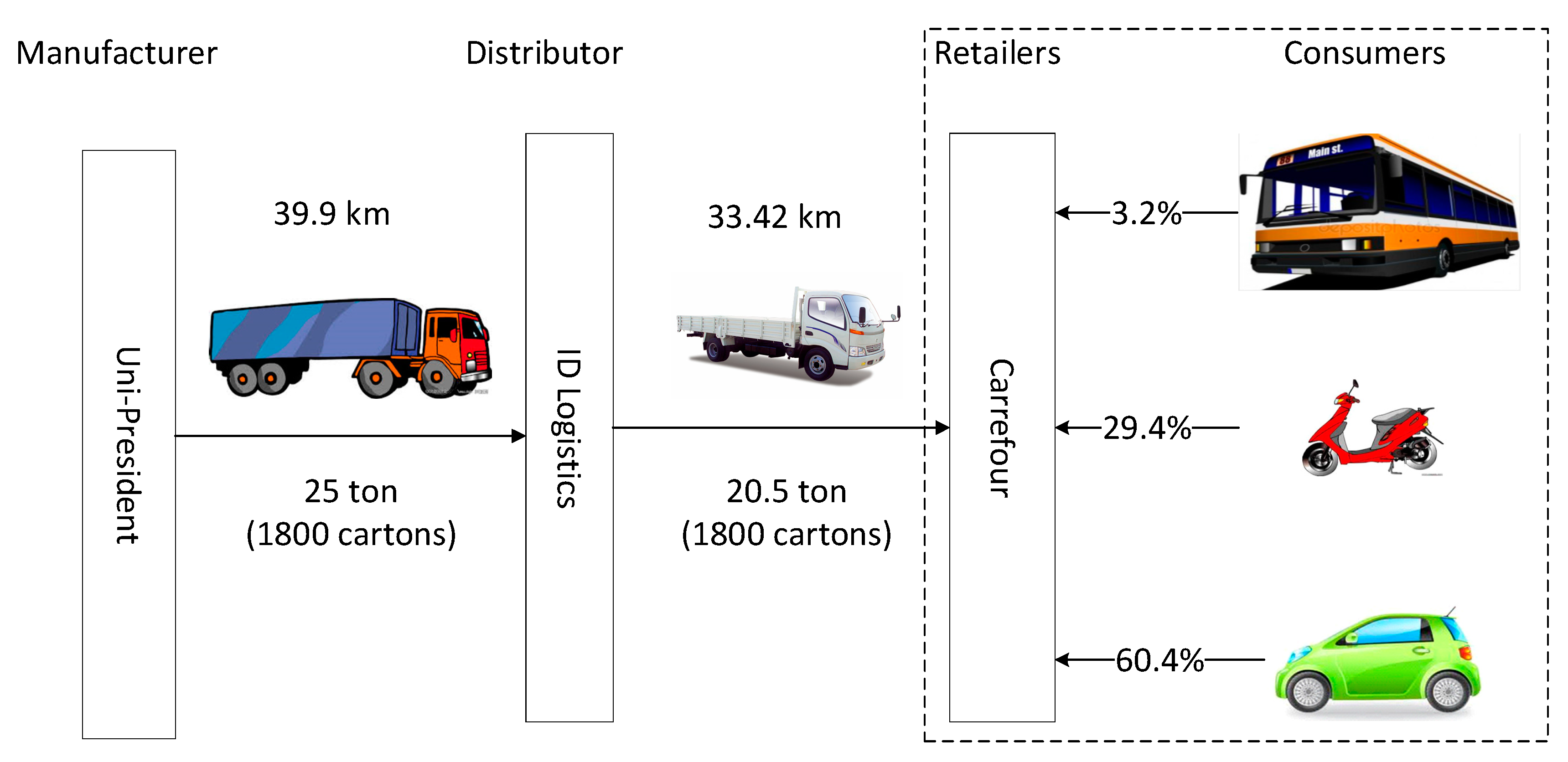 Sustainability 13 00615 g006