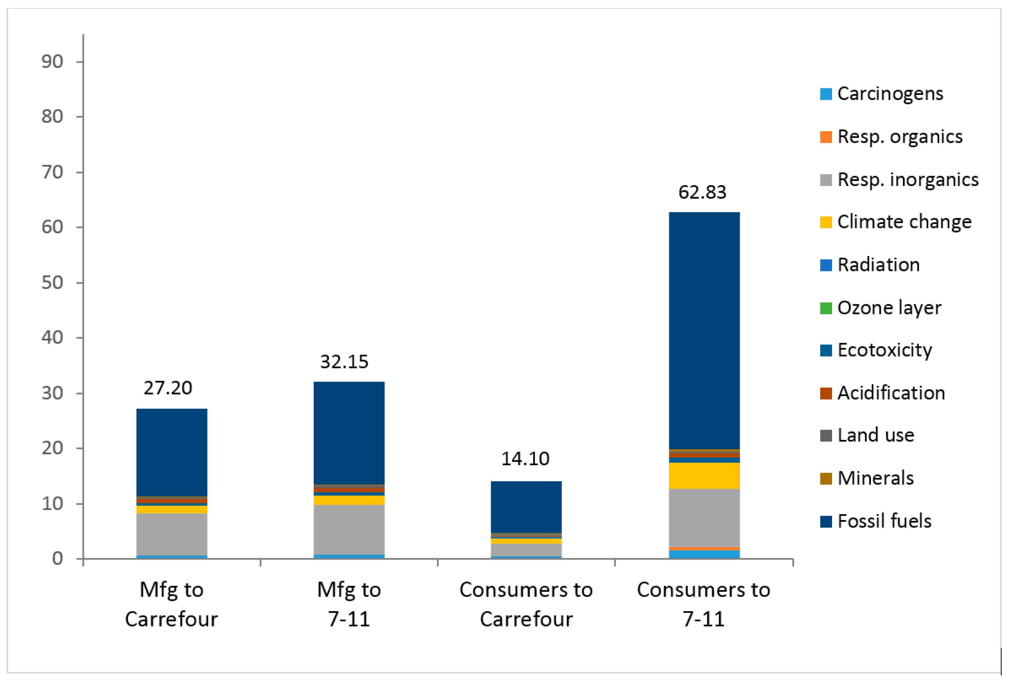 Sustainability 13 00615 g009