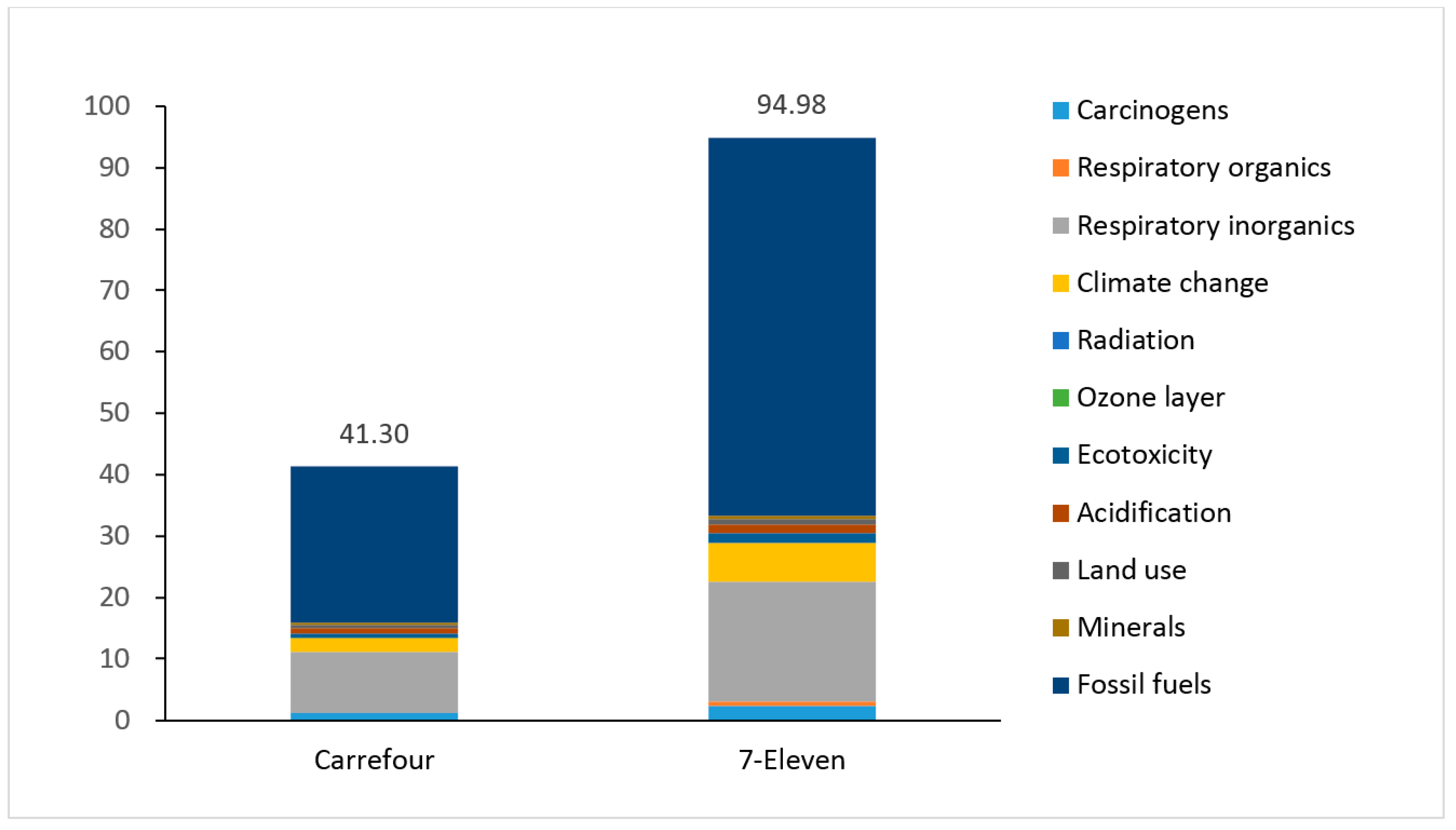 Sustainability 13 00615 g010