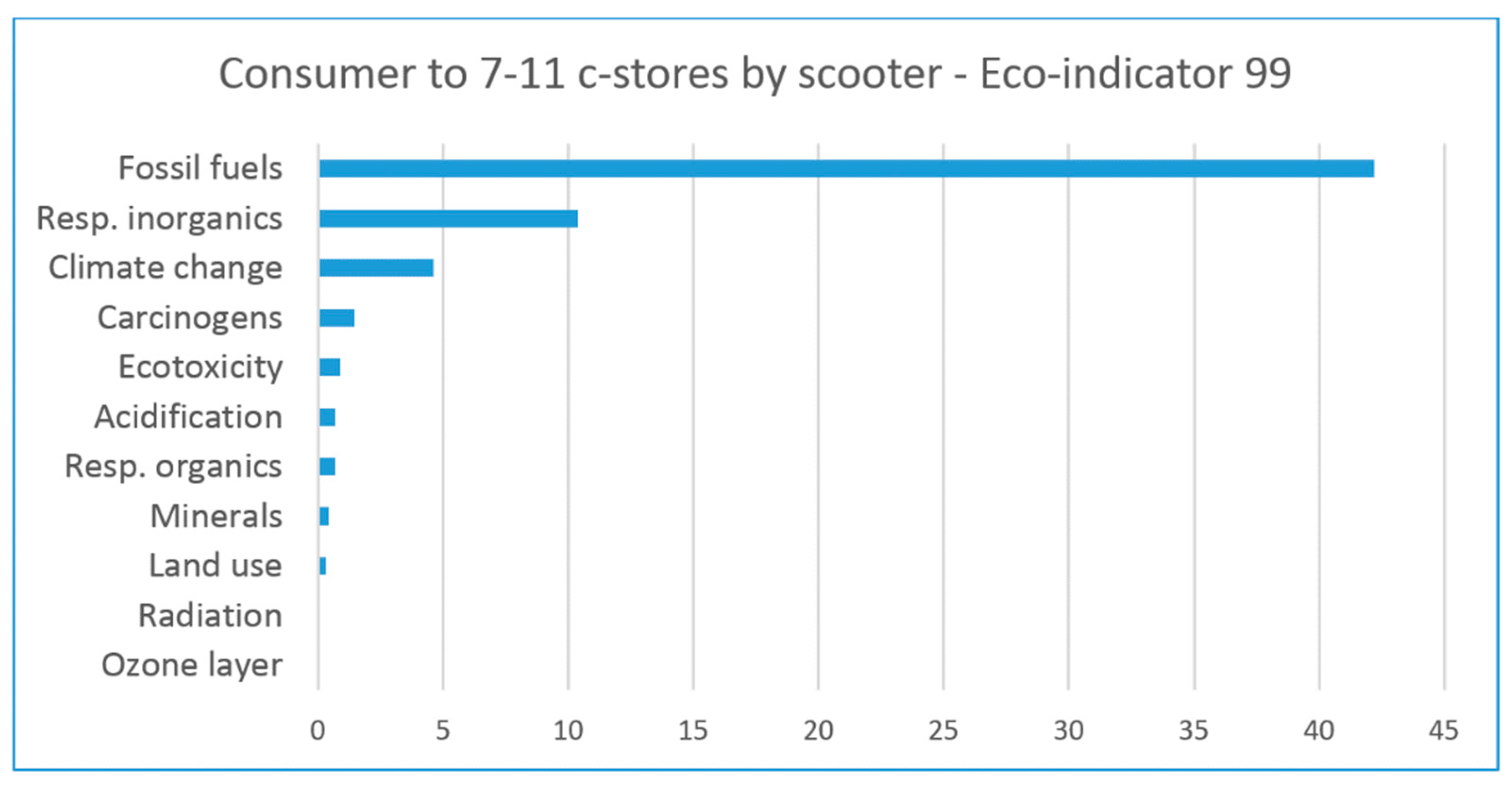 Sustainability 13 00615 g011
