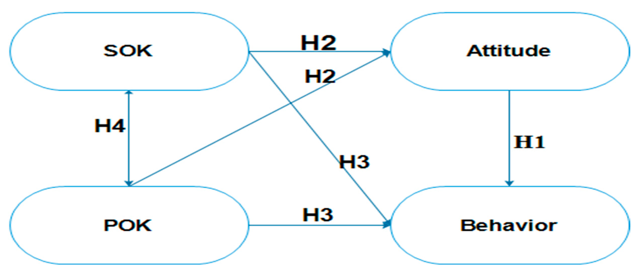 Sustainability 13 00616 g002