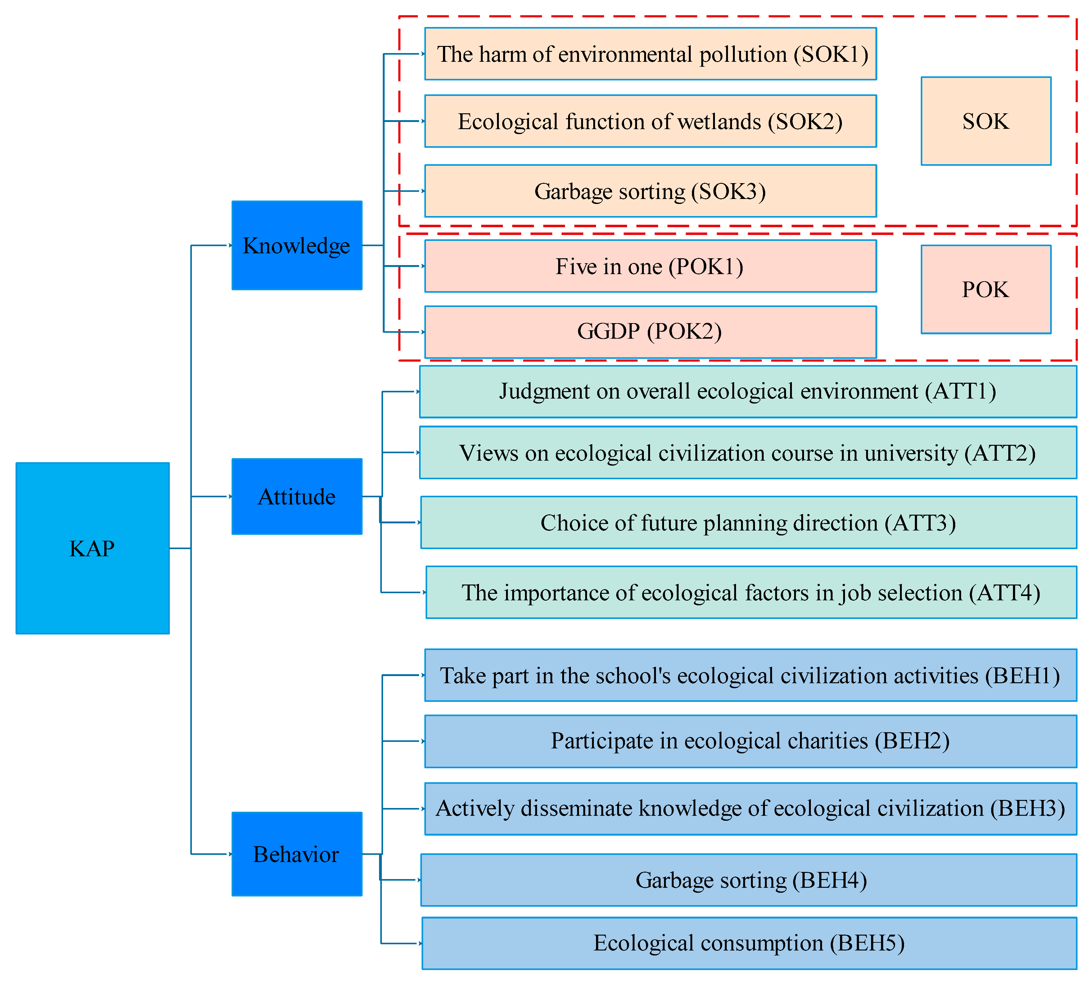Sustainability 13 00616 g003