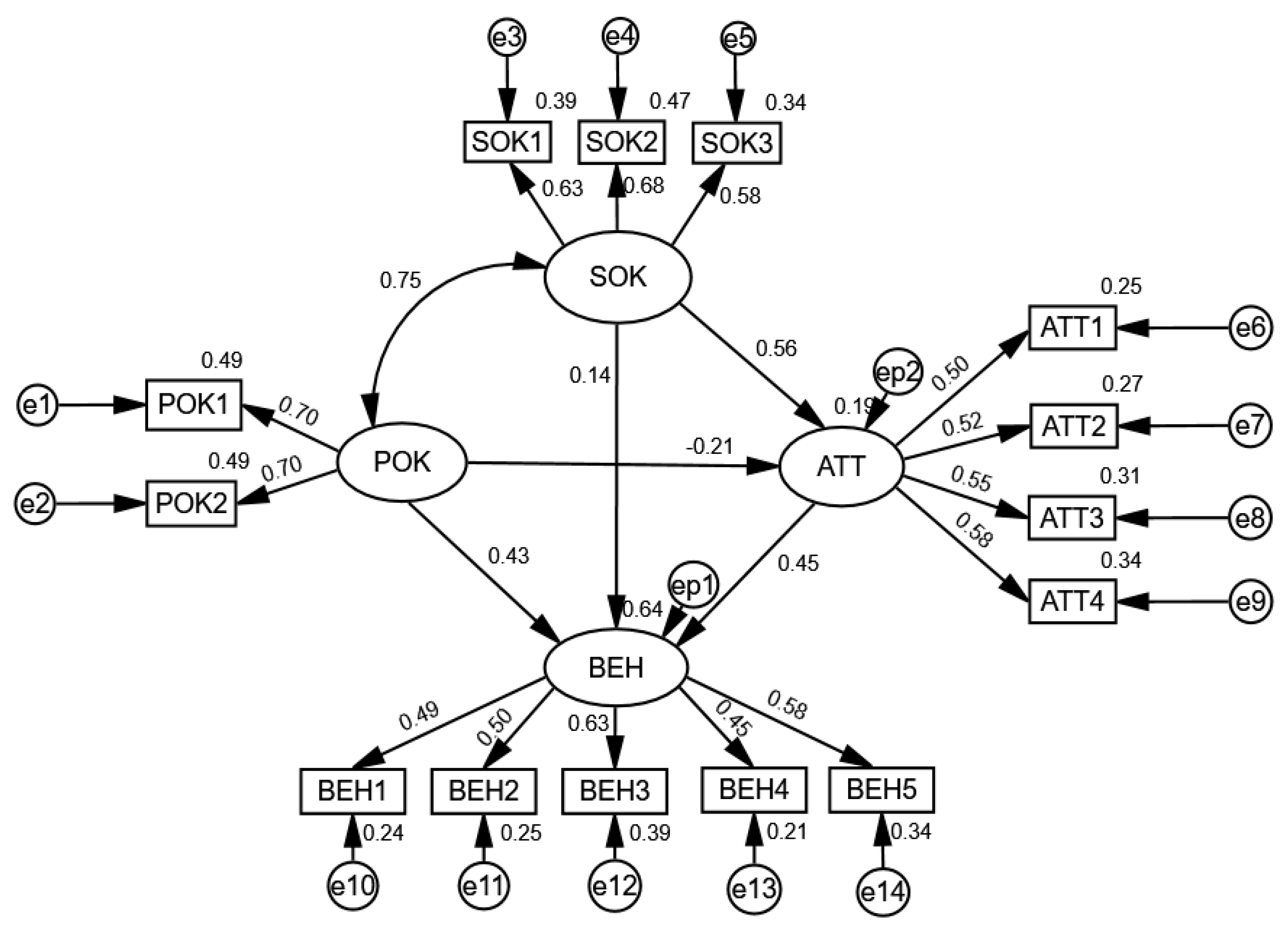 Sustainability 13 00616 g004