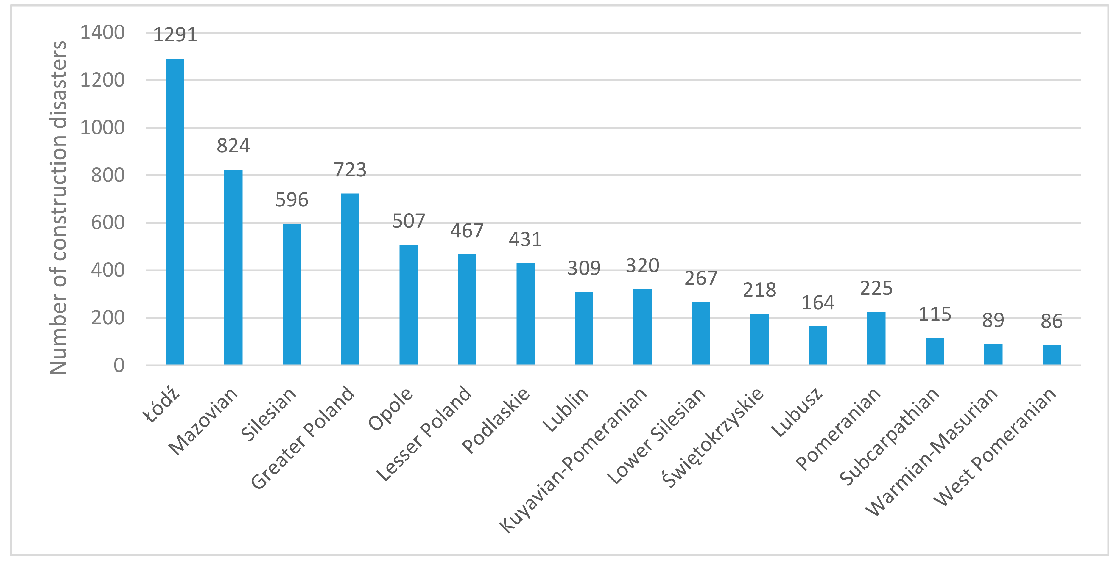 Sustainability 13 00618 g006 Sustainability 13 00618 g006