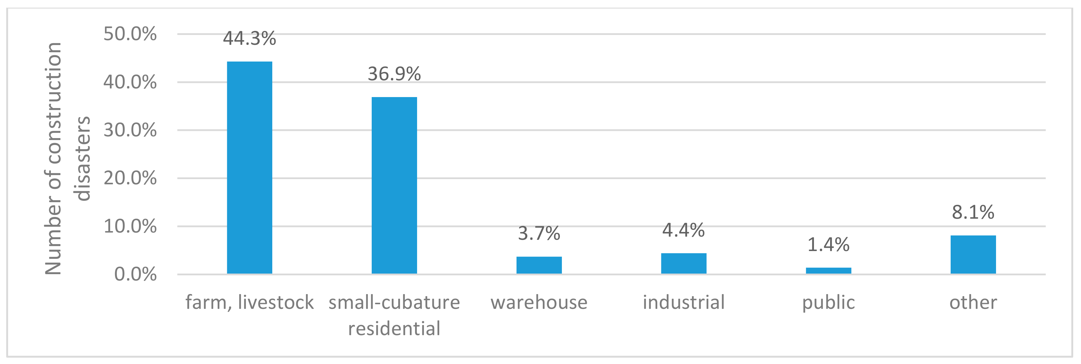 Sustainability 13 00618 g007 Sustainability 13 00618 g007
