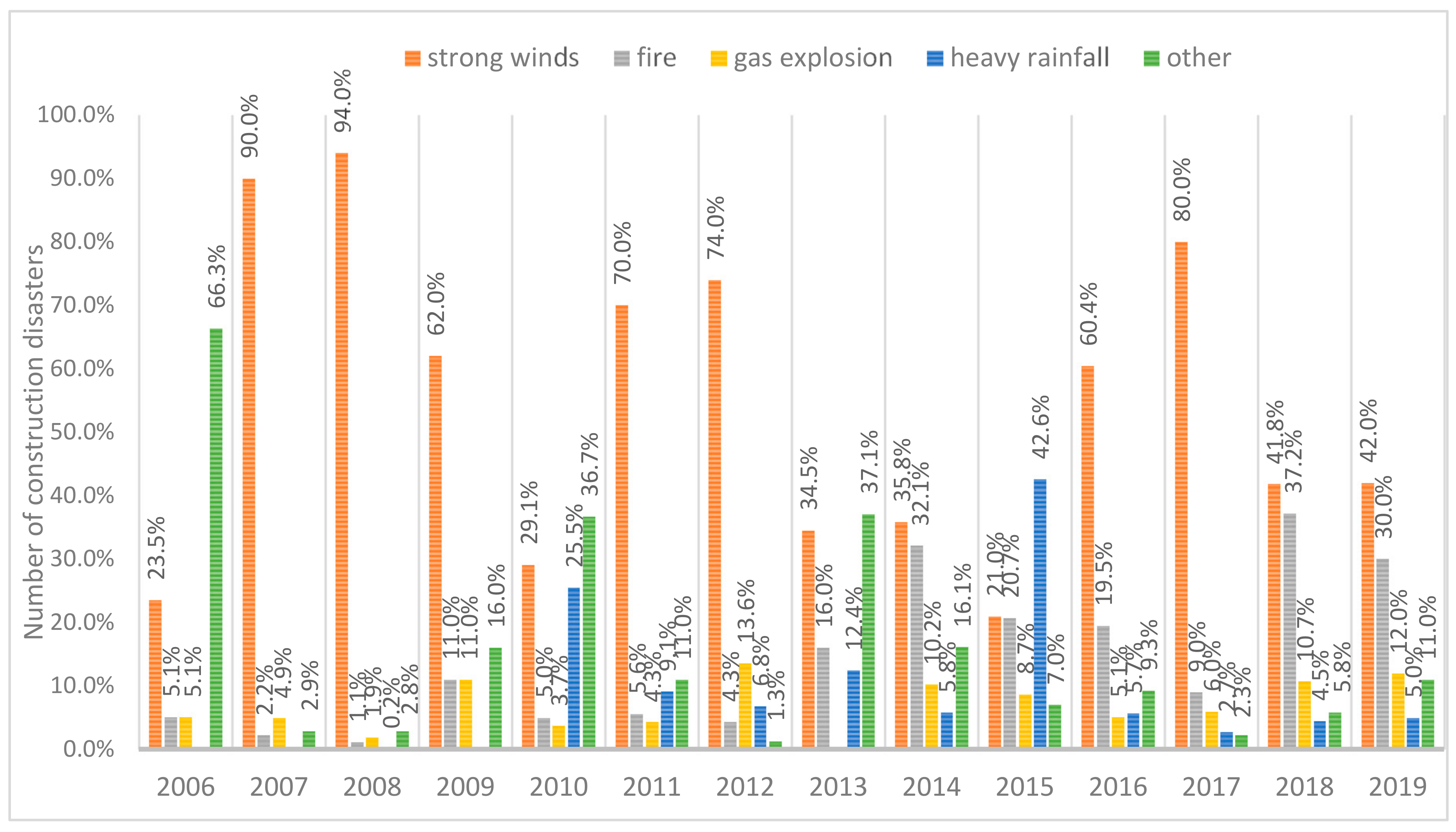Sustainability 13 00618 g010 Sustainability 13 00618 g010