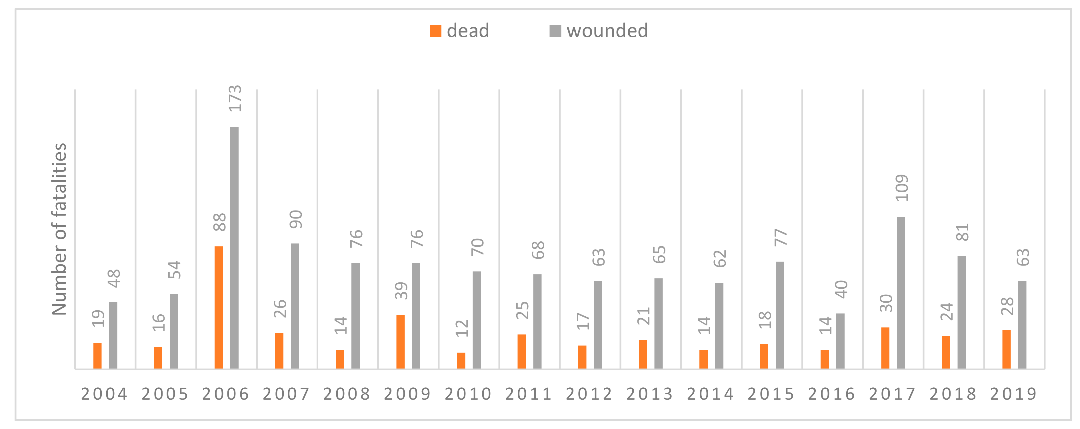 Sustainability 13 00618 g011 Sustainability 13 00618 g011