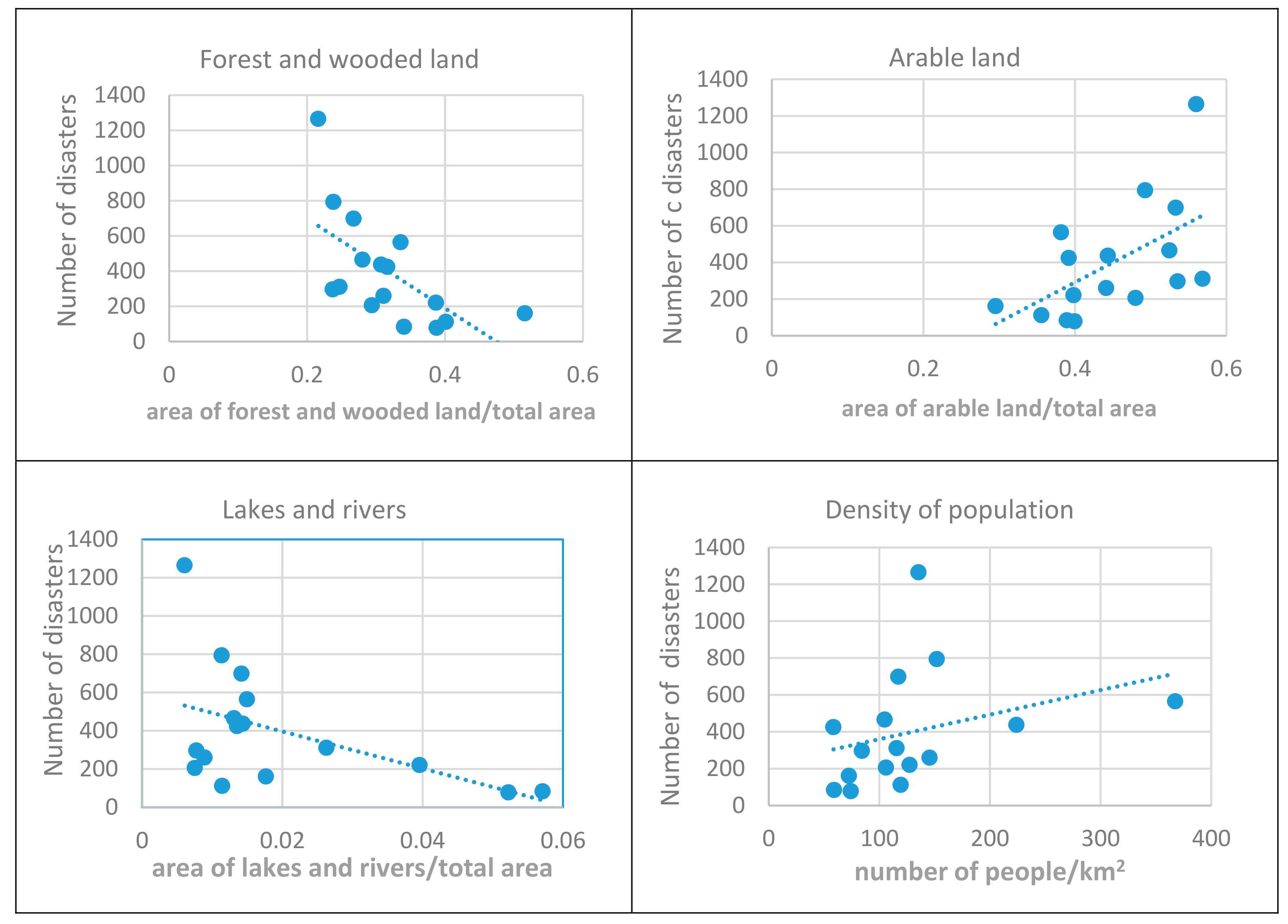 Sustainability 13 00618 g013 Sustainability 13 00618 g013