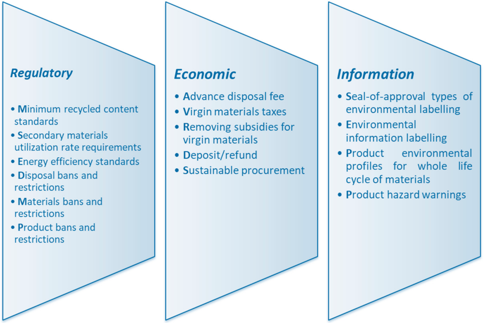 Sustainability 13 00620 g002 Sustainability 13 00620 g002