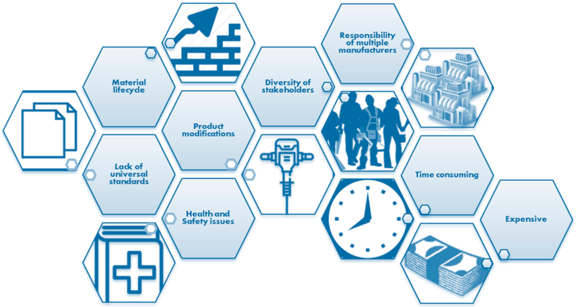 Sustainability 13 00620 g003 Sustainability 13 00620 g003