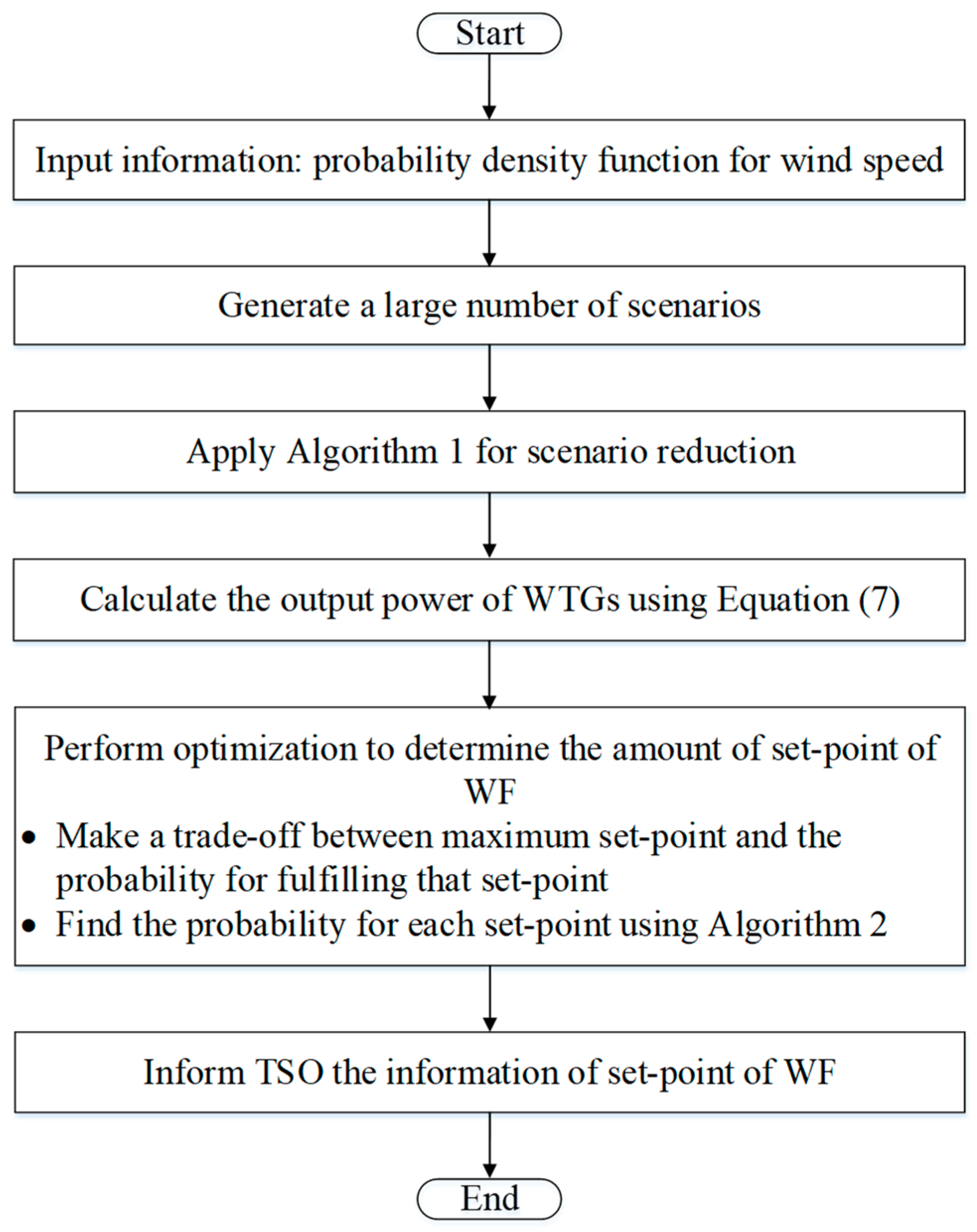 Sustainability 13 00624 g002