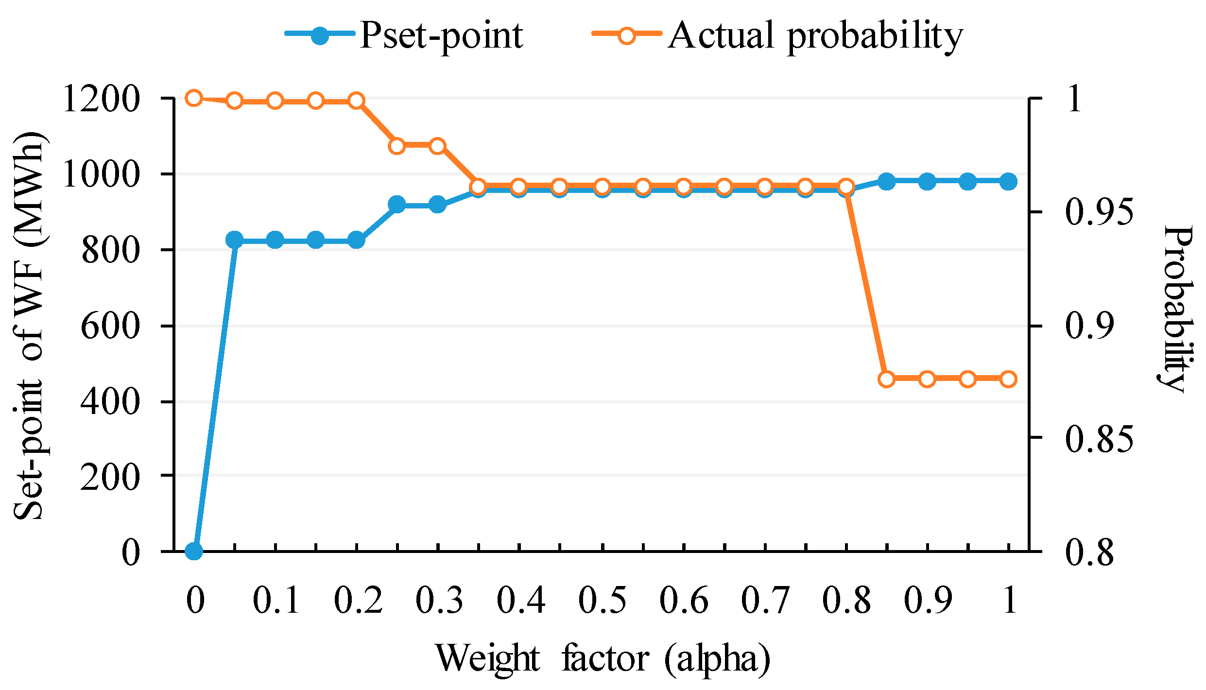 Sustainability 13 00624 g005