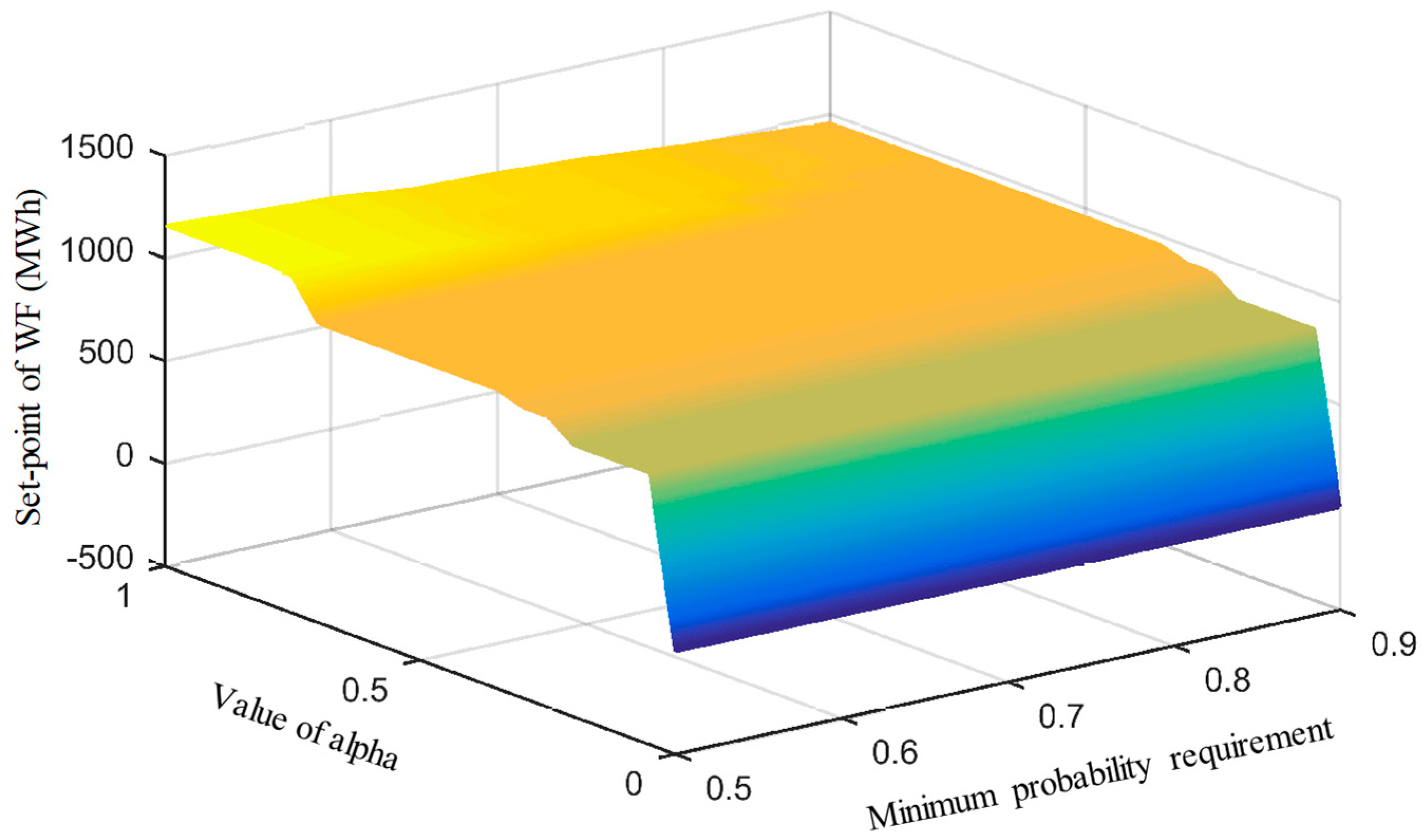 Sustainability 13 00624 g006