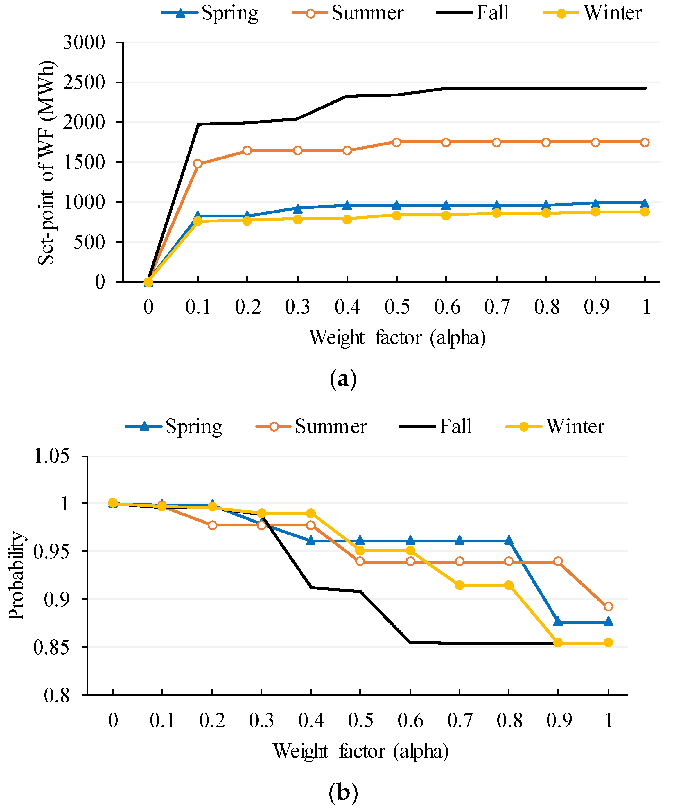 Sustainability 13 00624 g008