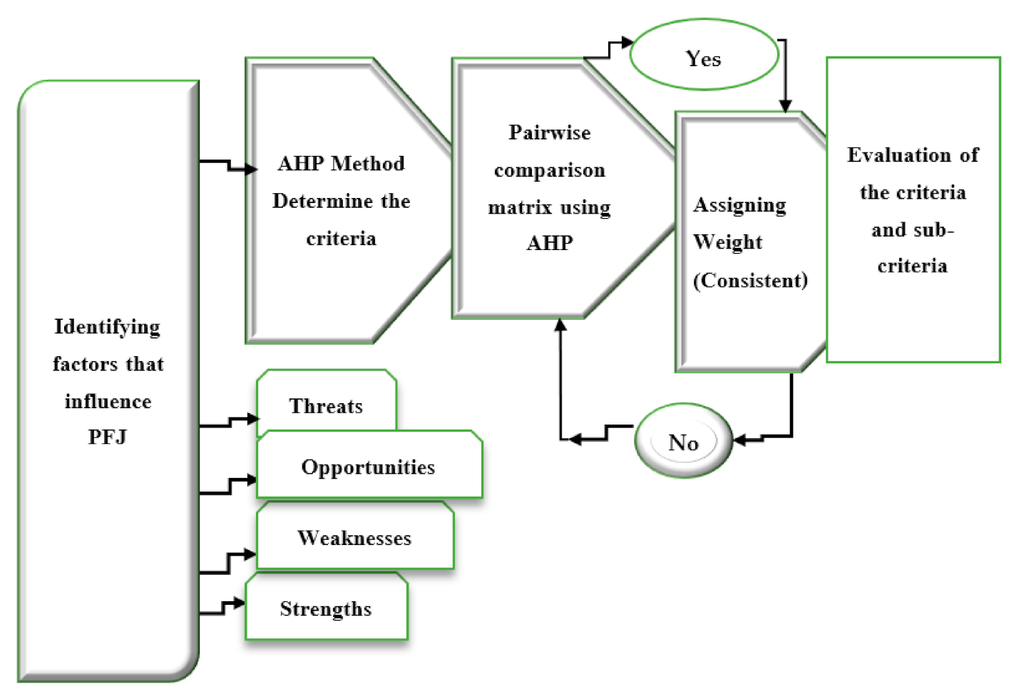 Sustainability 13 00628 g002