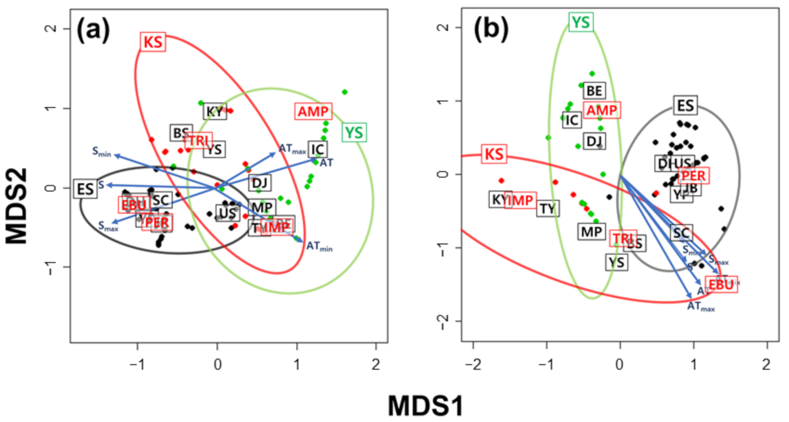 Sustainability 13 00634 g004 Sustainability 13 00634 g004