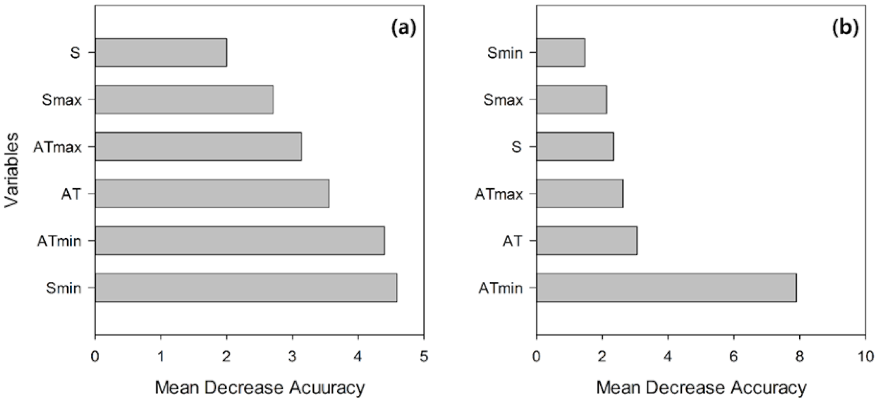 Sustainability 13 00634 g005 Sustainability 13 00634 g005