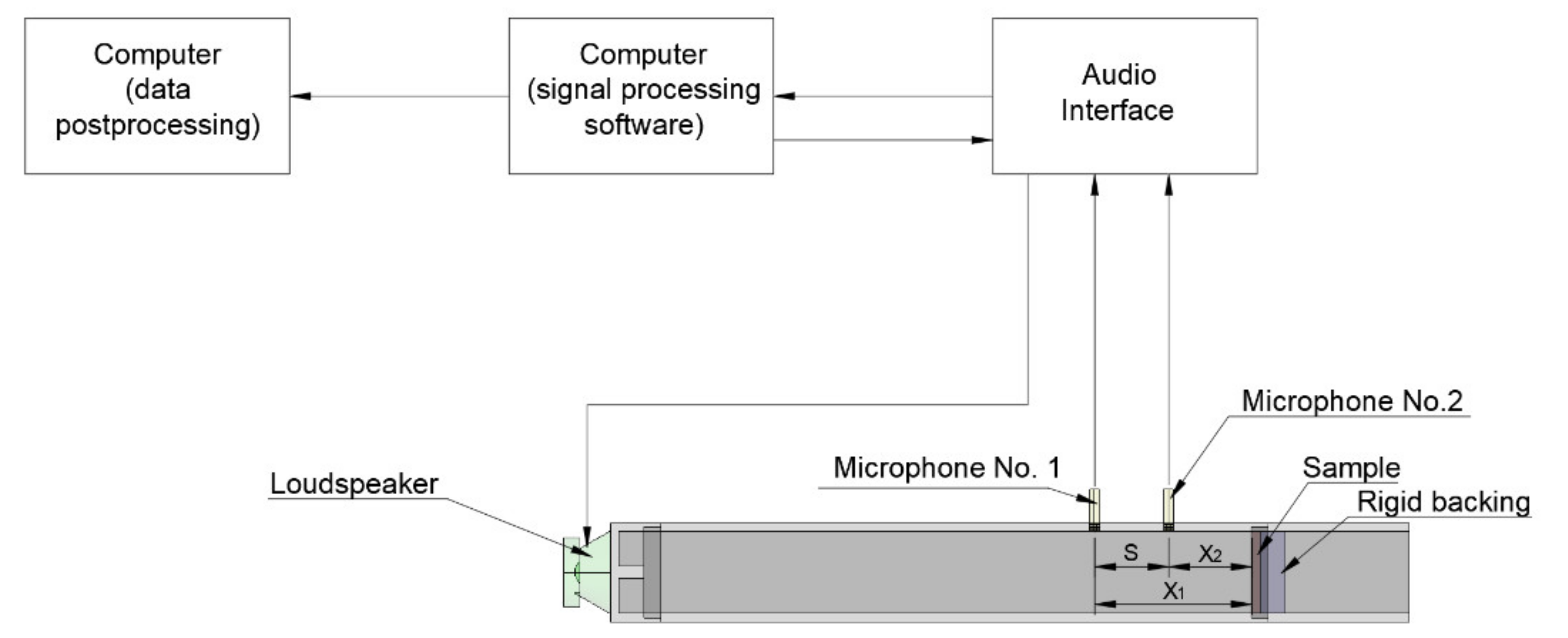 Sustainability 13 00637 g003