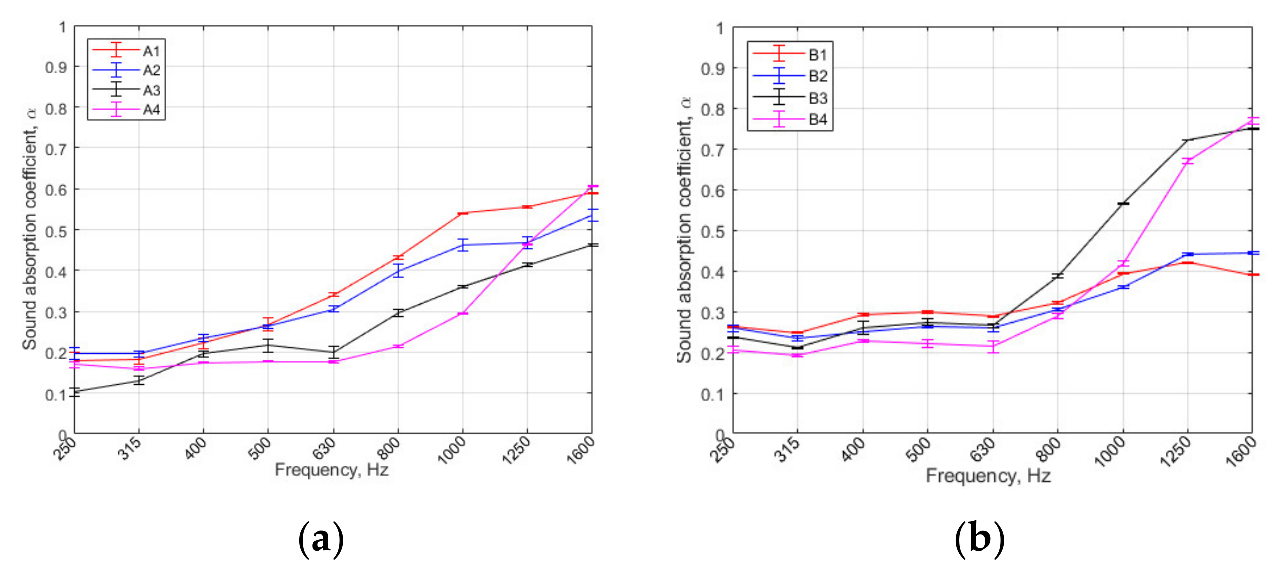Sustainability 13 00637 g004a