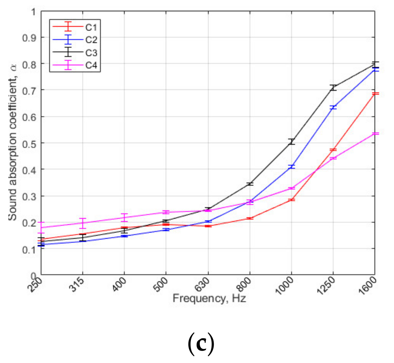 Sustainability 13 00637 g004b