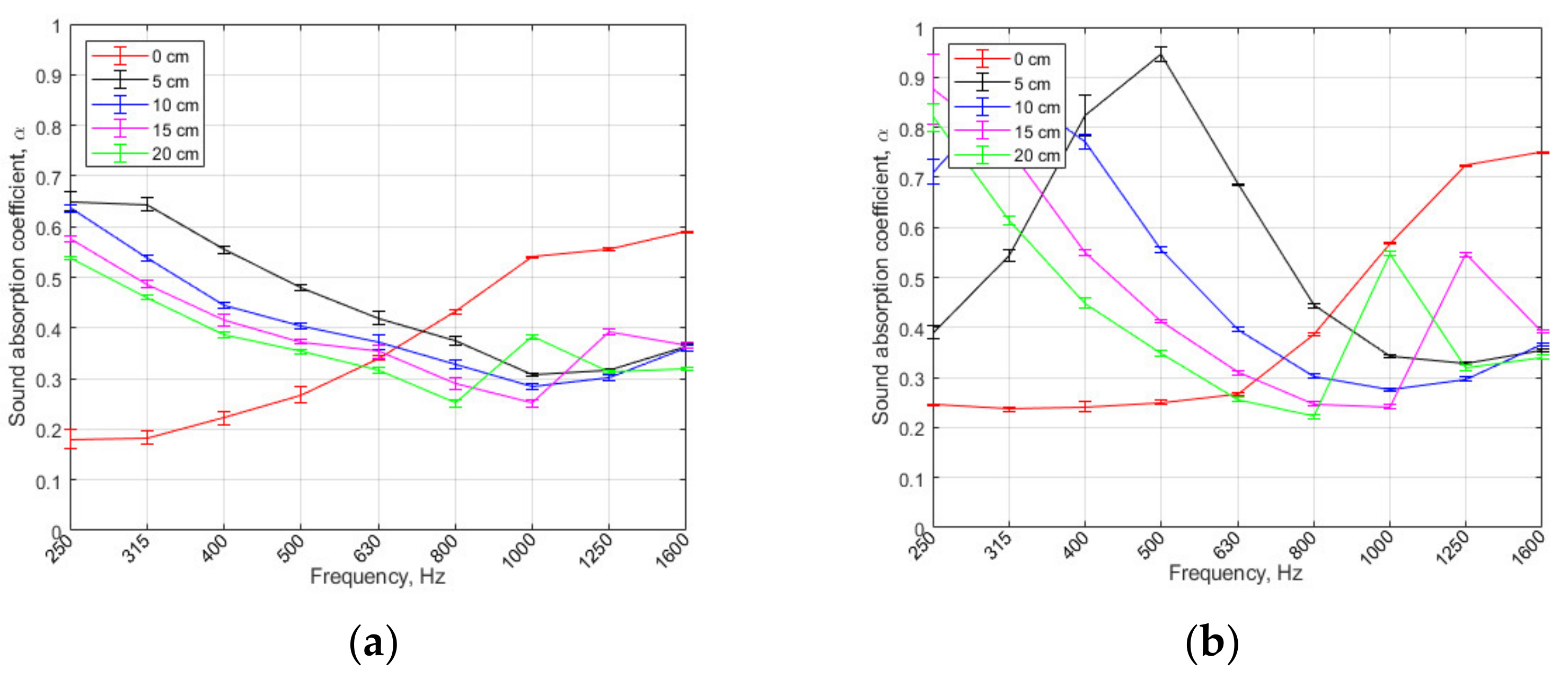 Sustainability 13 00637 g005a
