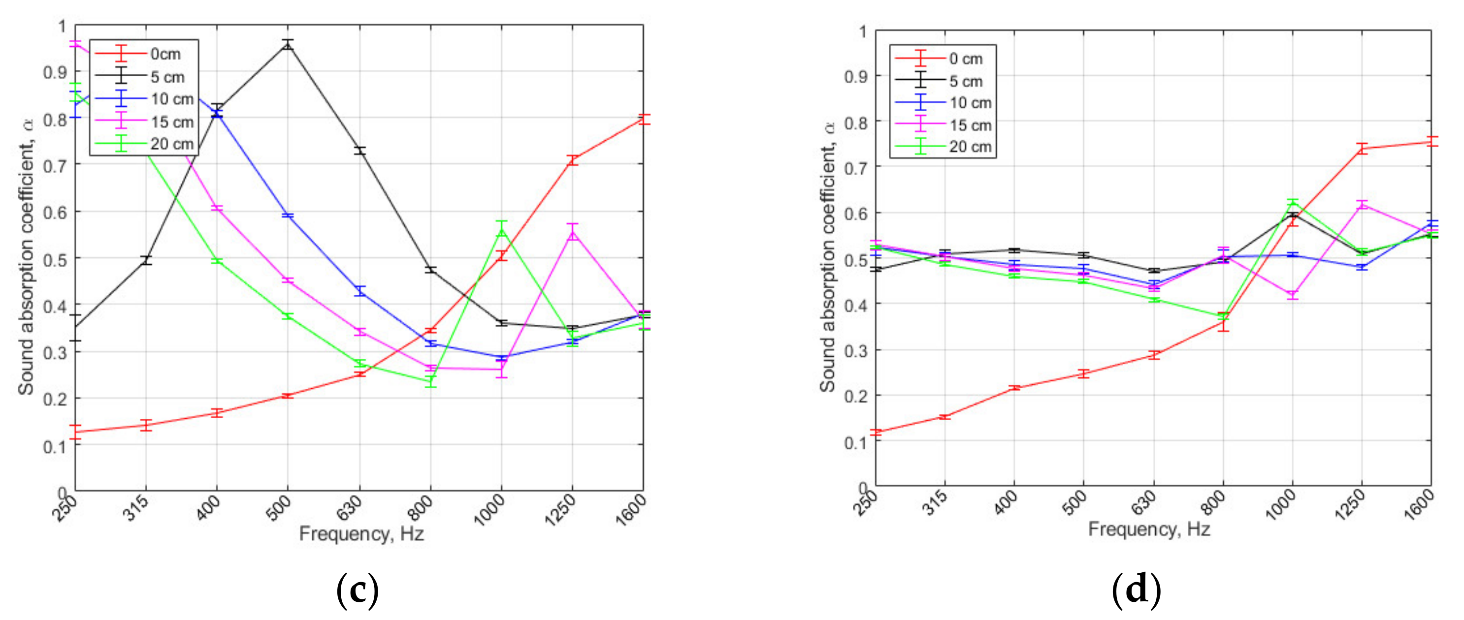 Sustainability 13 00637 g005b