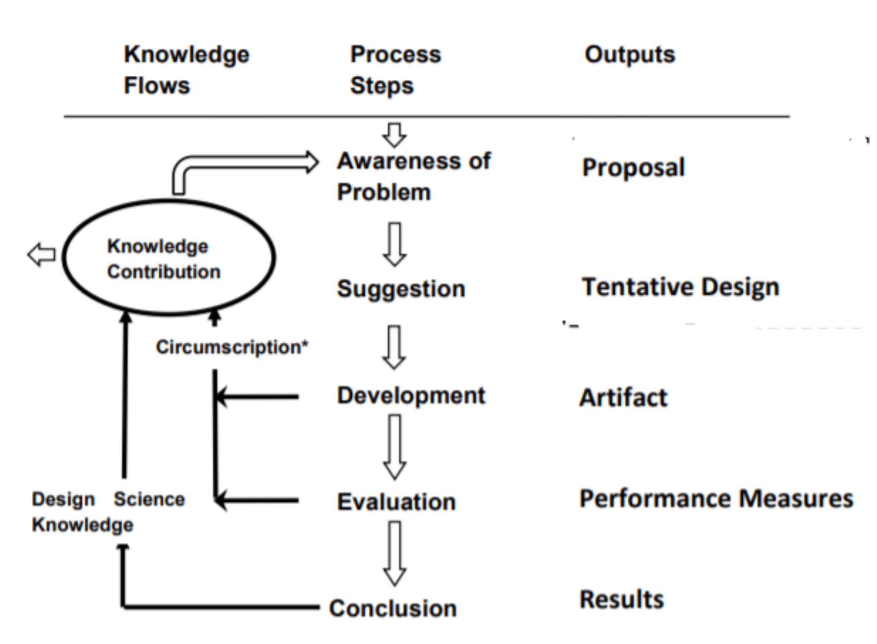 Sustainability 13 00638 g003