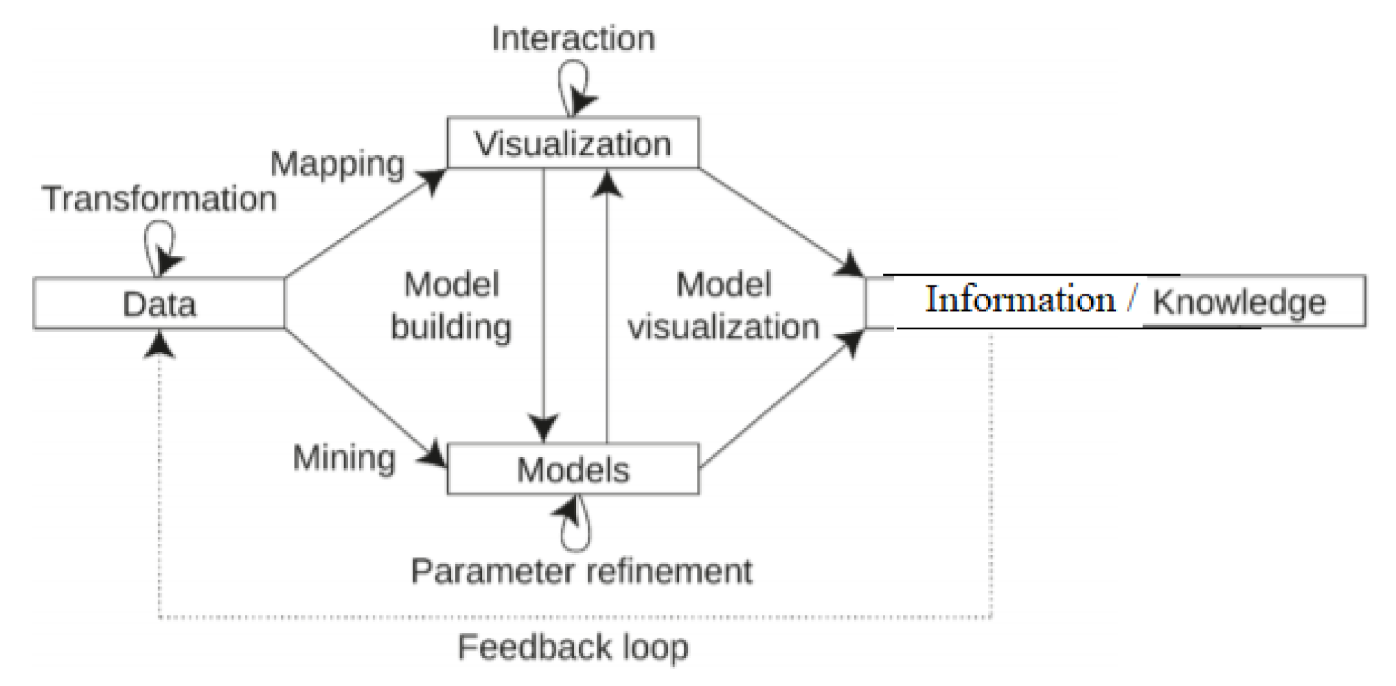 Sustainability 13 00638 g007