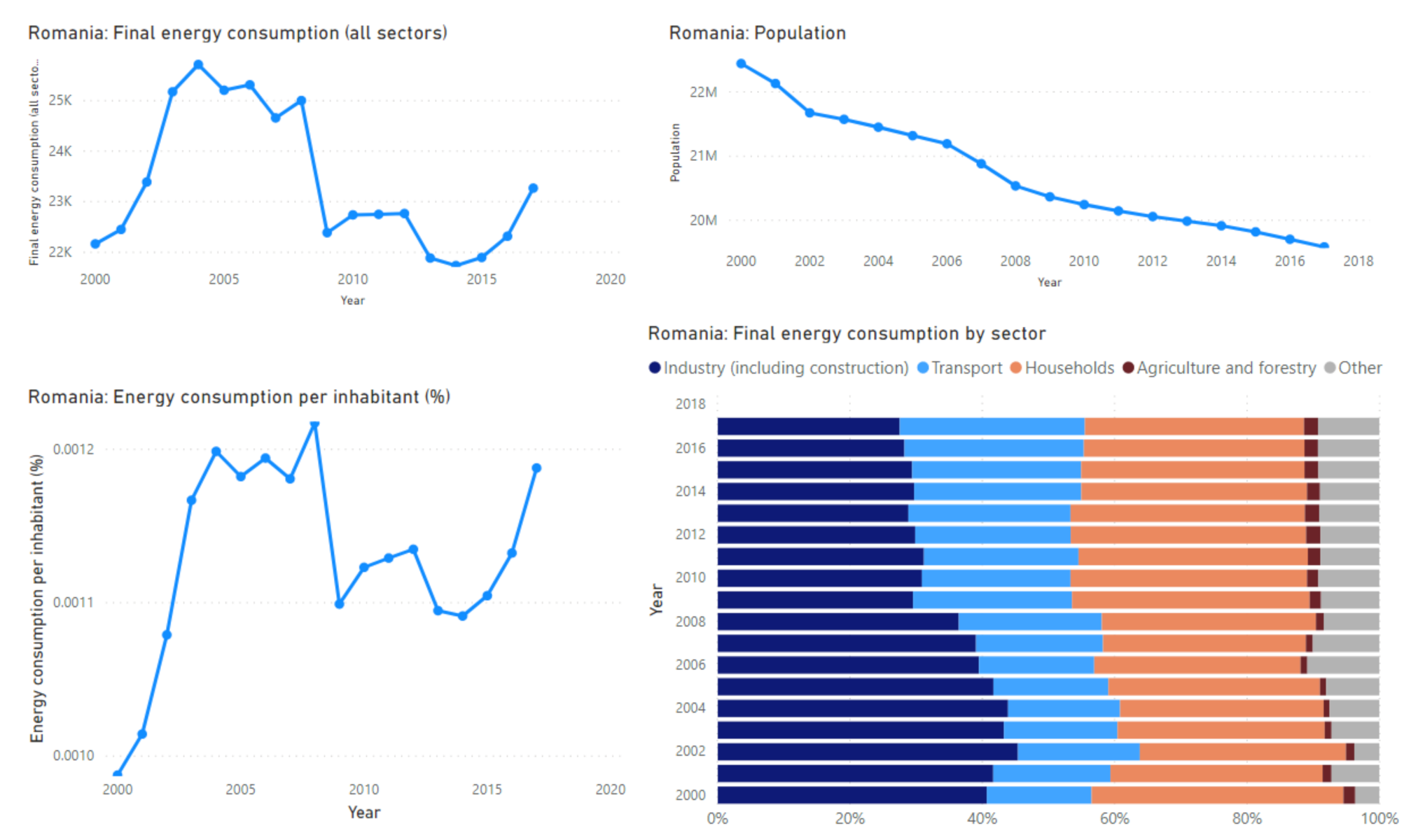 Sustainability 13 00638 g011