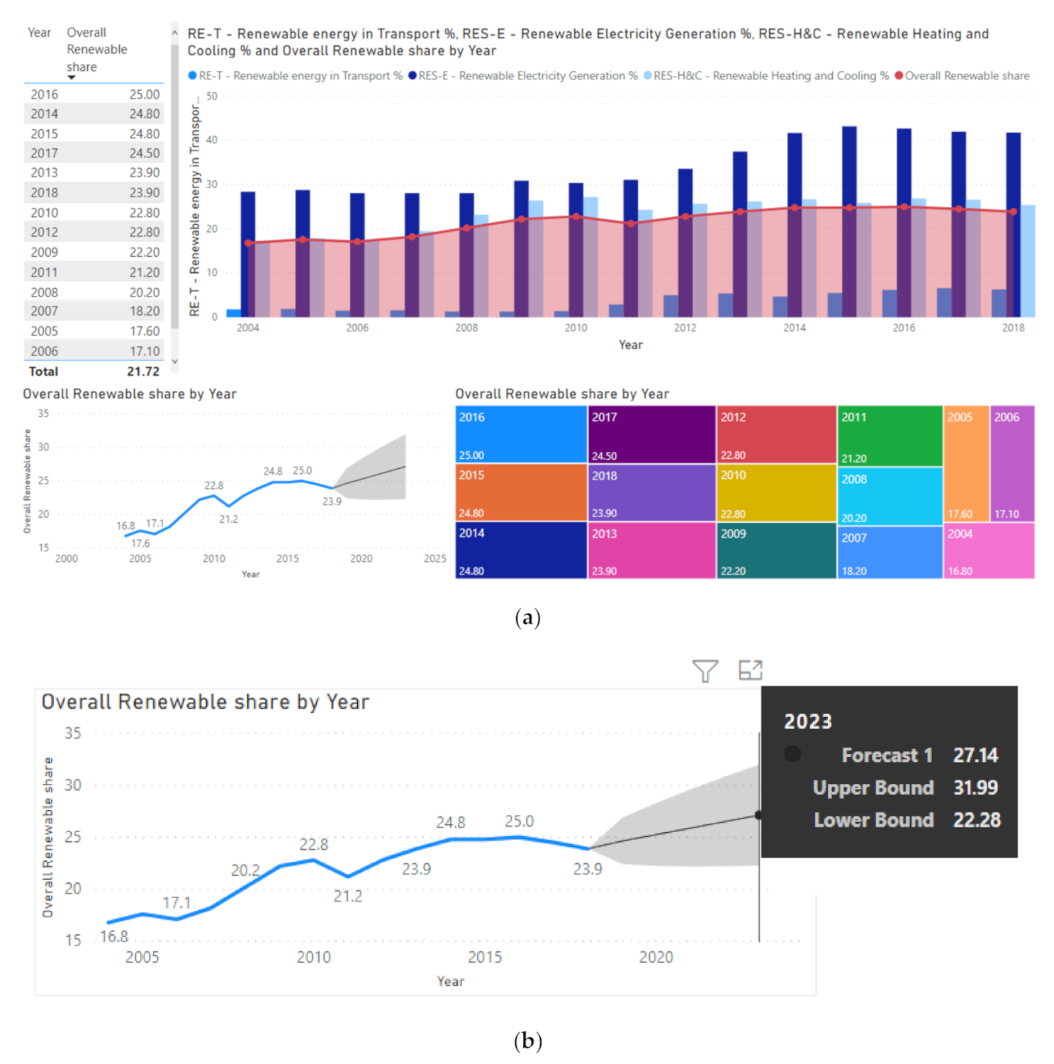 Sustainability 13 00638 g012