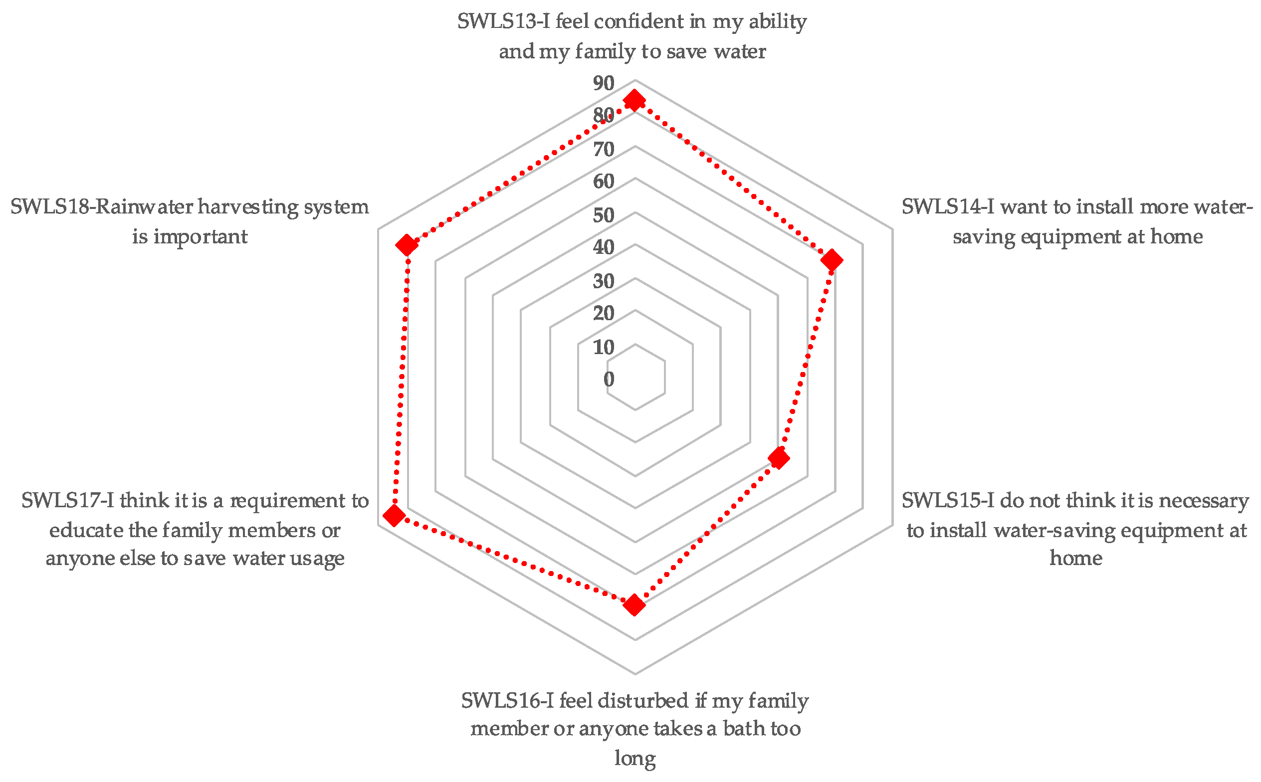 Sustainability 13 00641 g005