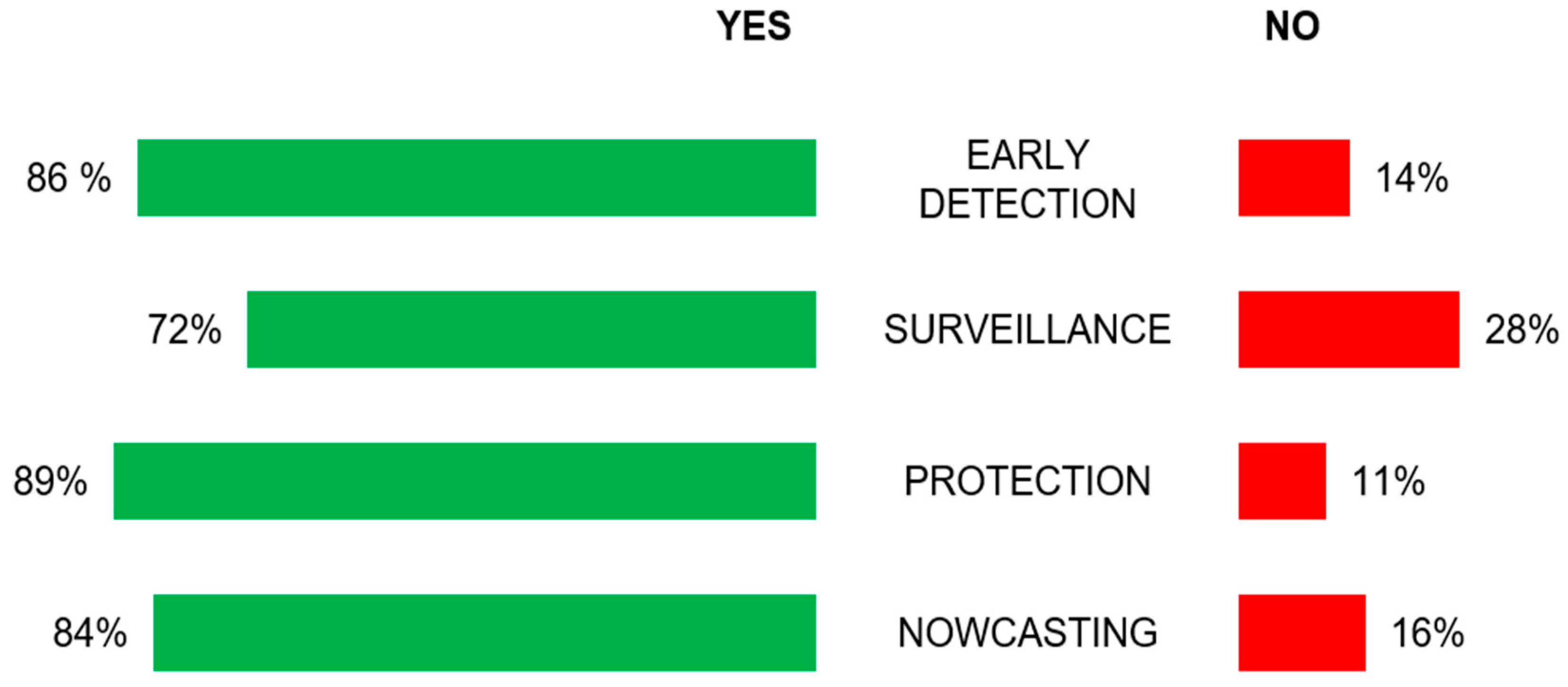 Sustainability 13 00644 g002