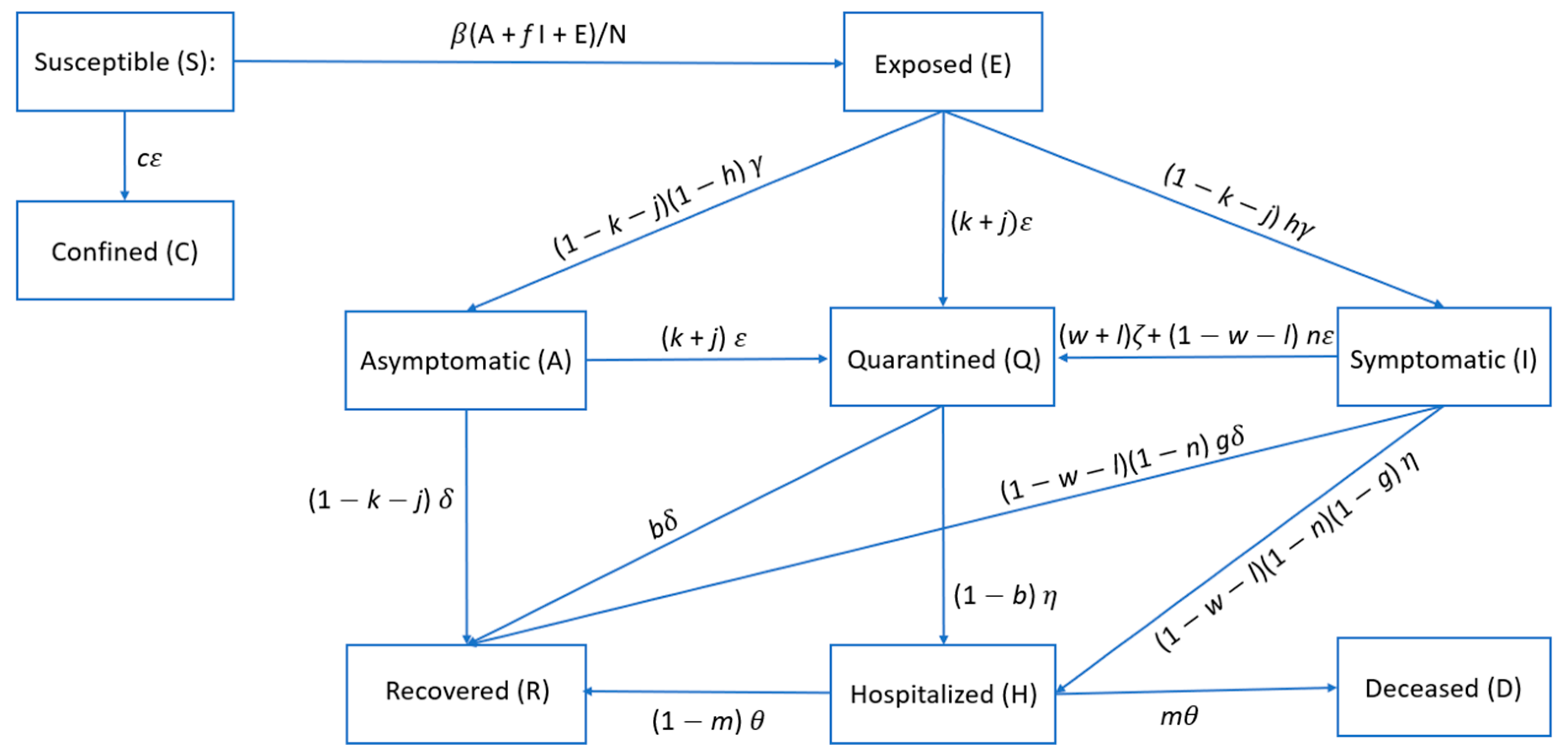 Sustainability 13 00644 g003