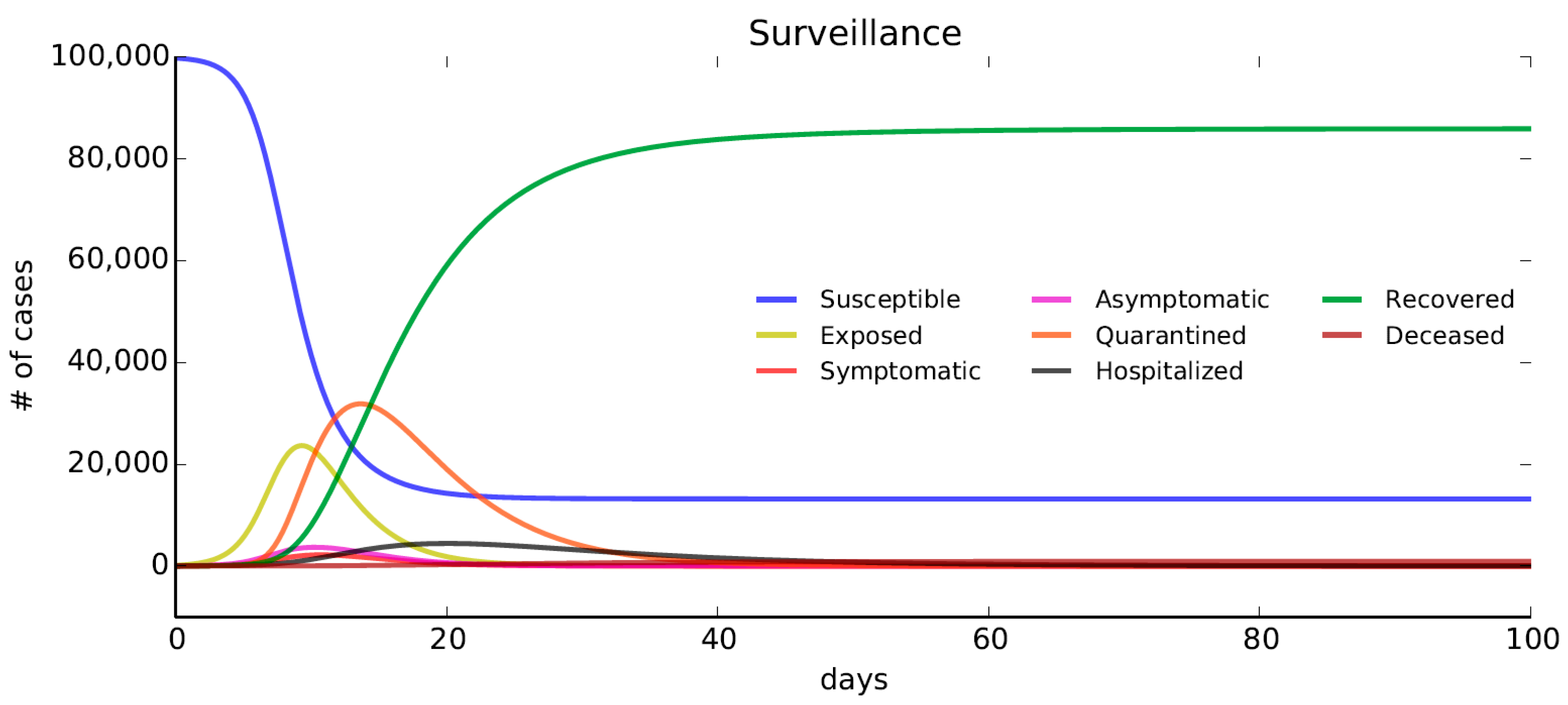 Sustainability 13 00644 g006