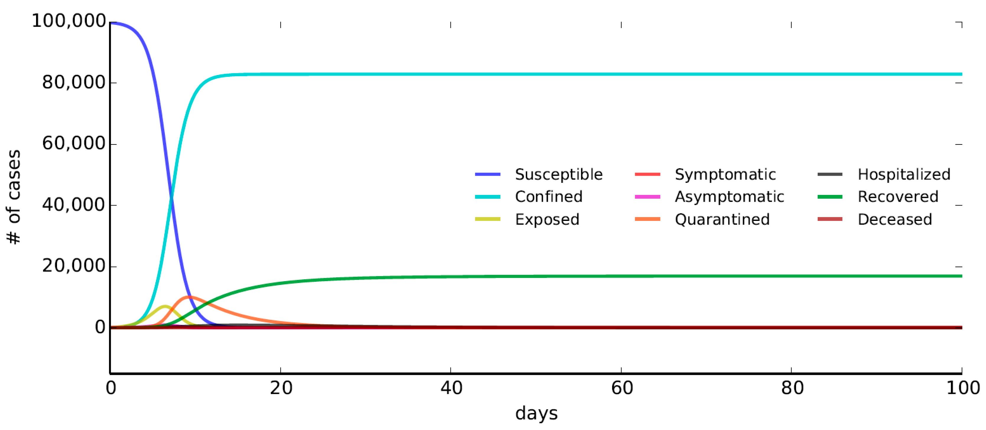 Sustainability 13 00644 g008