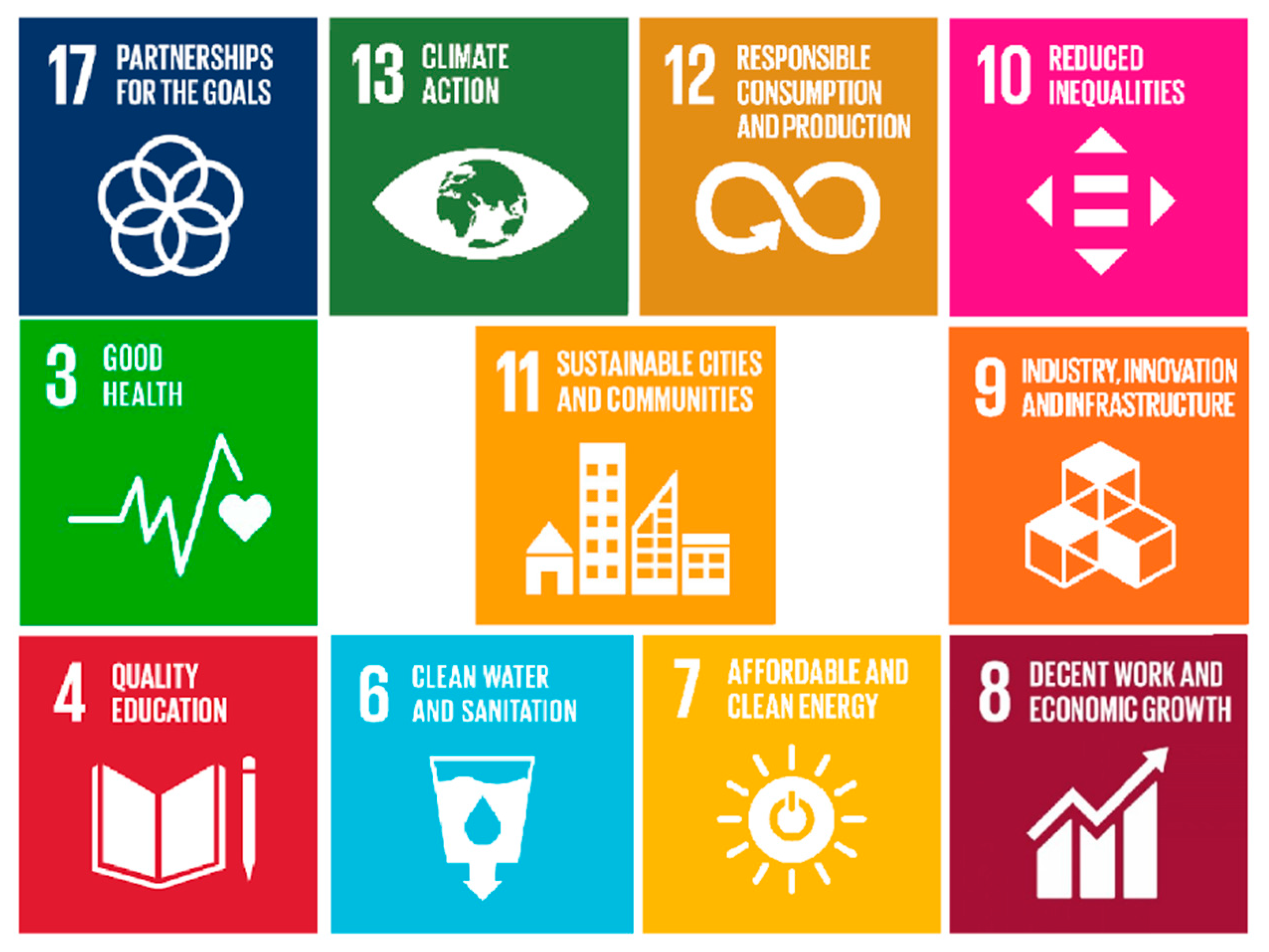 Sustainability 13 00649 g003