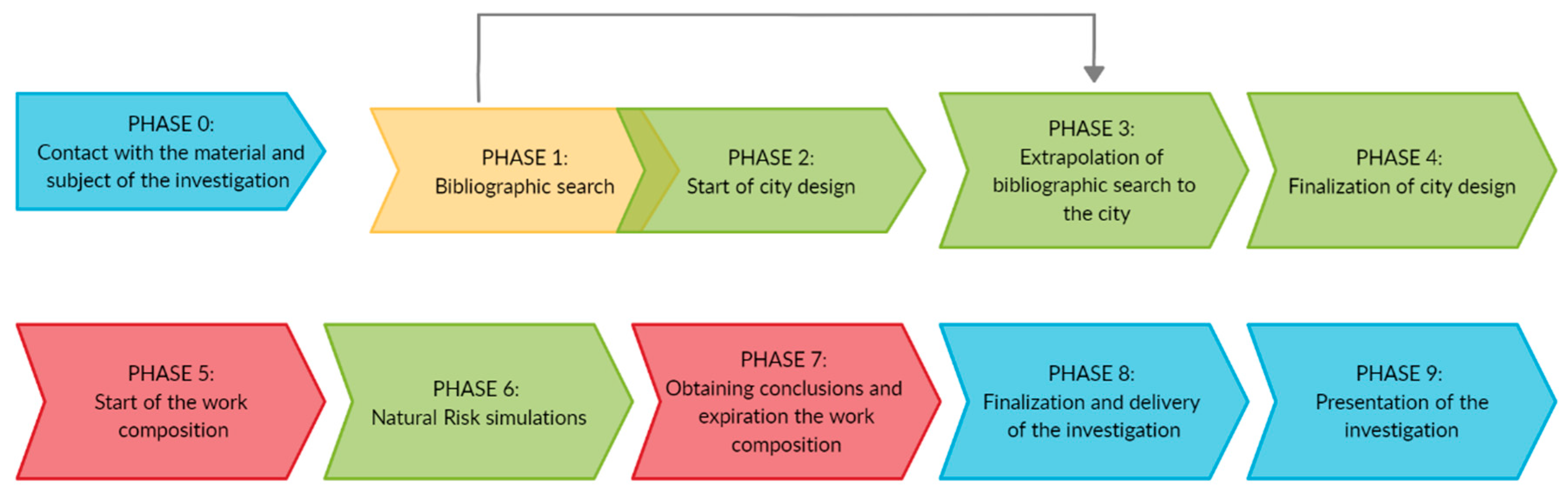 Sustainability 13 00649 g005